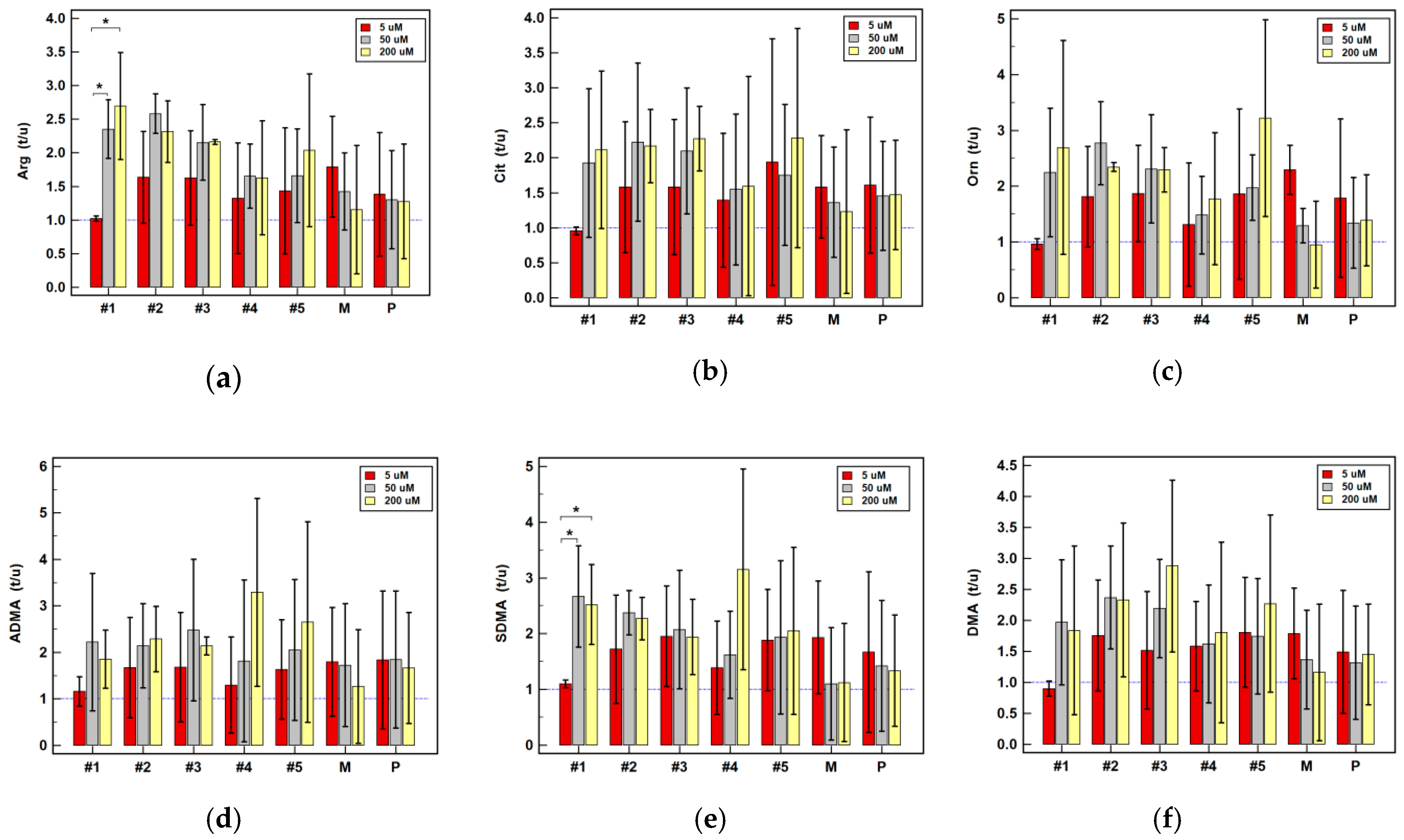 Cancers 12 02594 g010