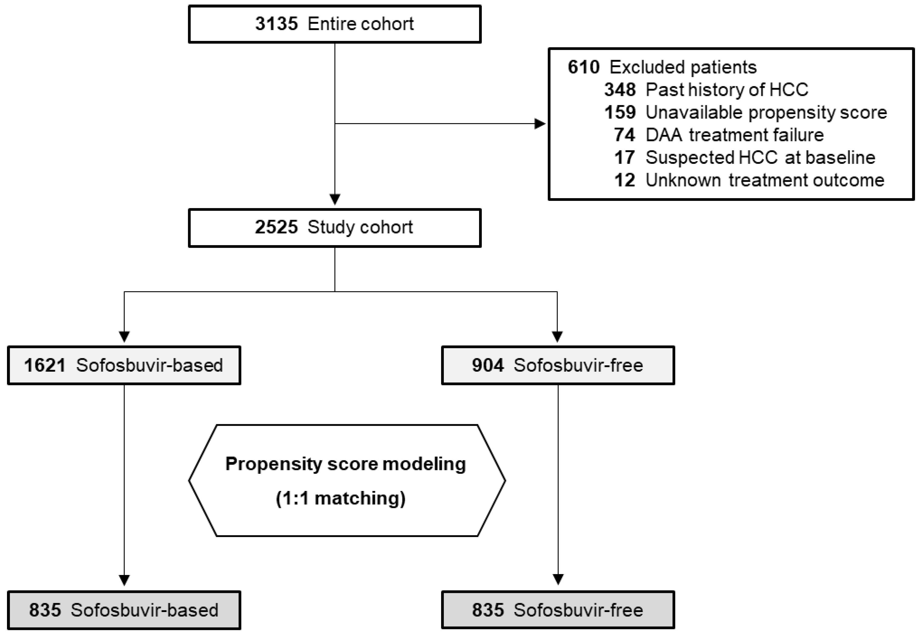 Cancers 12 02602 g001