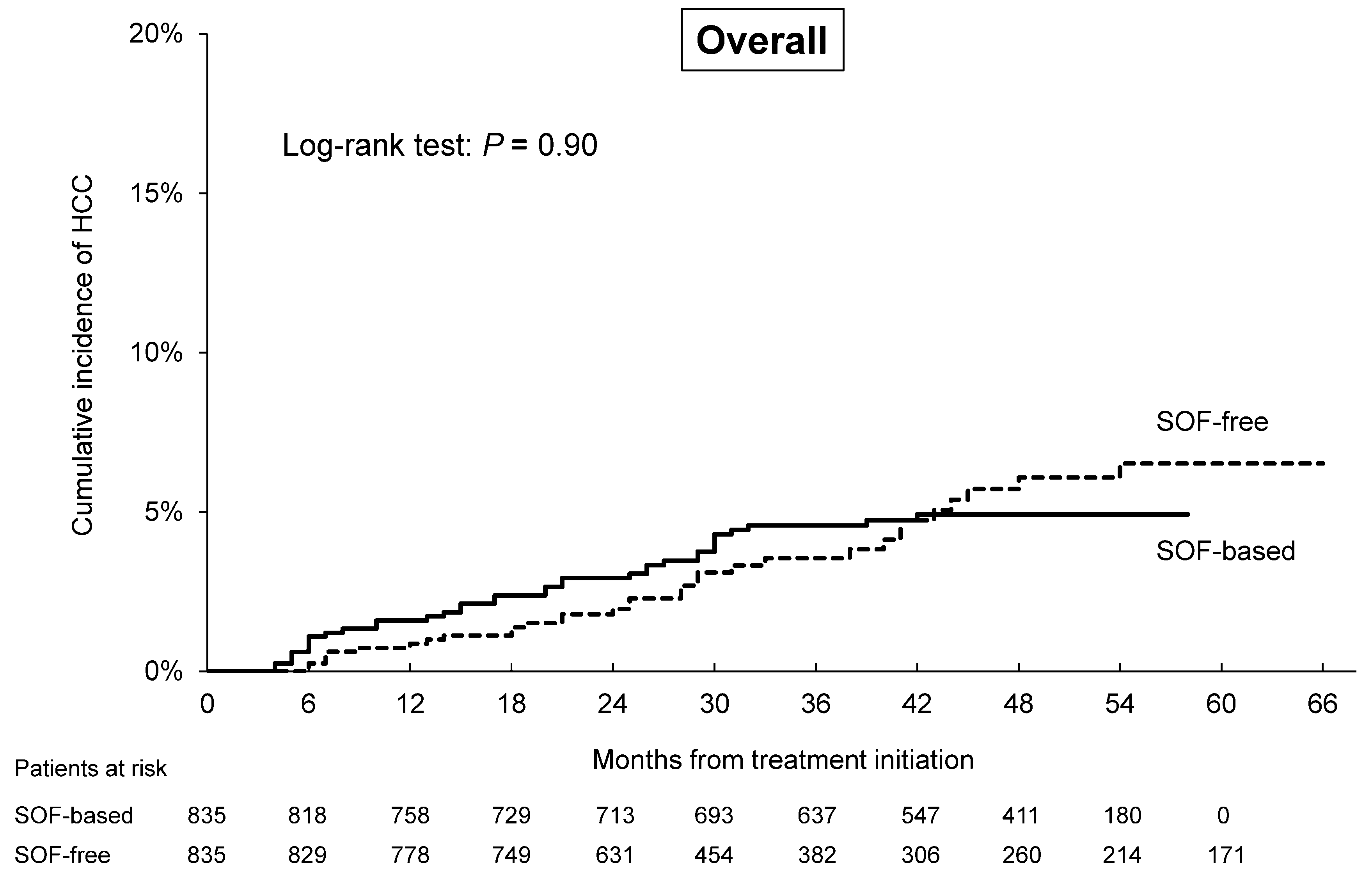 Cancers 12 02602 g002