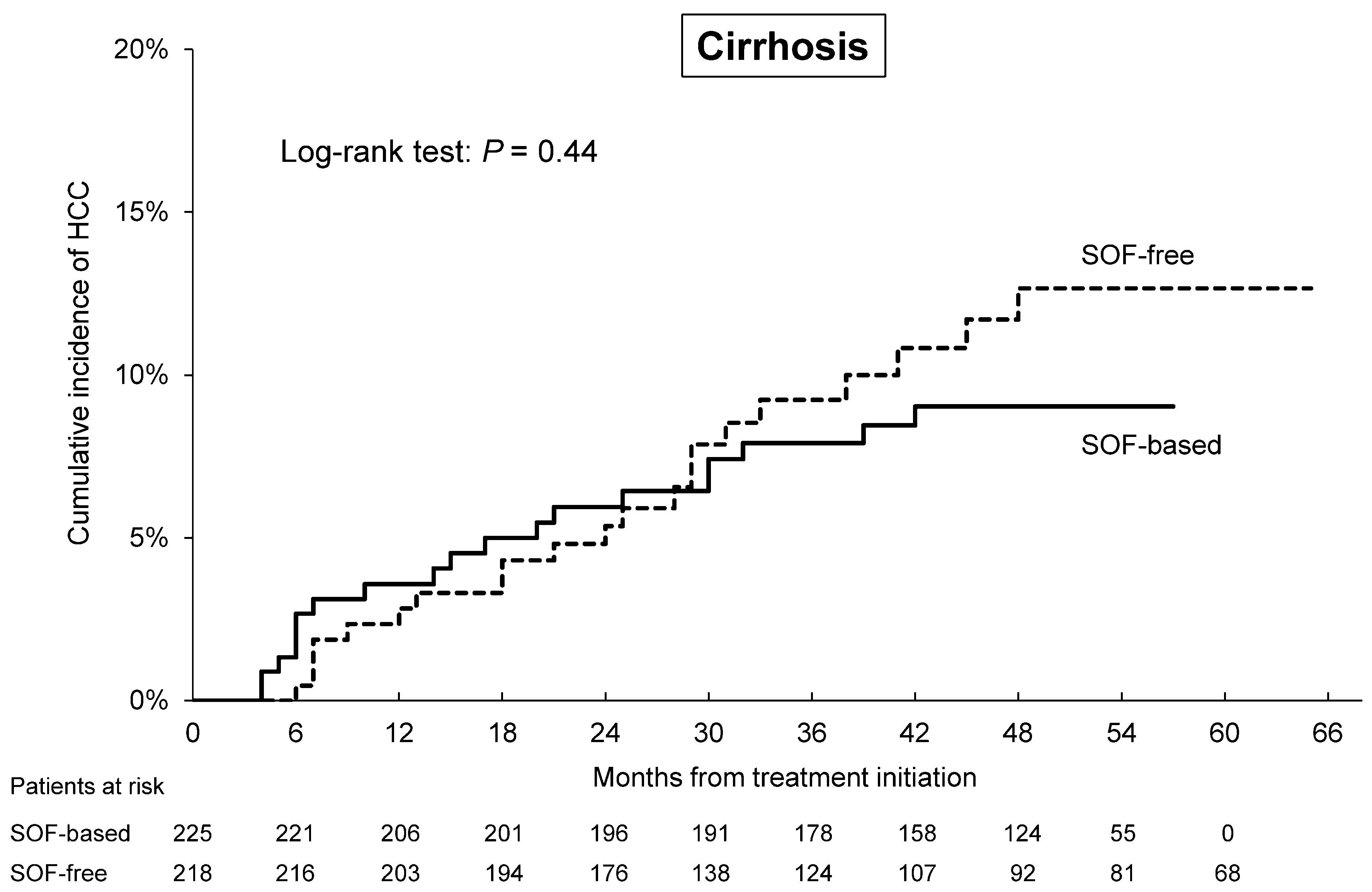 Cancers 12 02602 g003