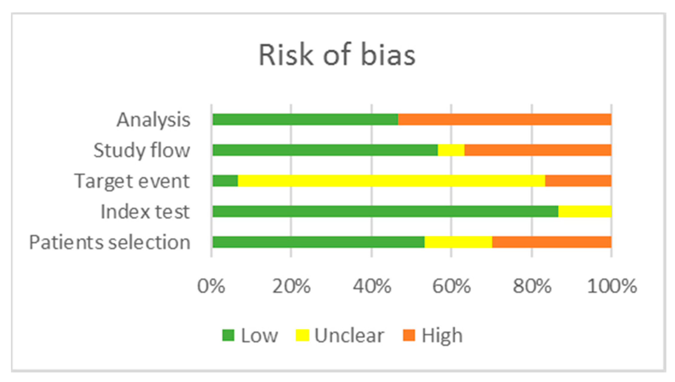 Cancers 12 02608 g002 Cancers 12 02608 g002