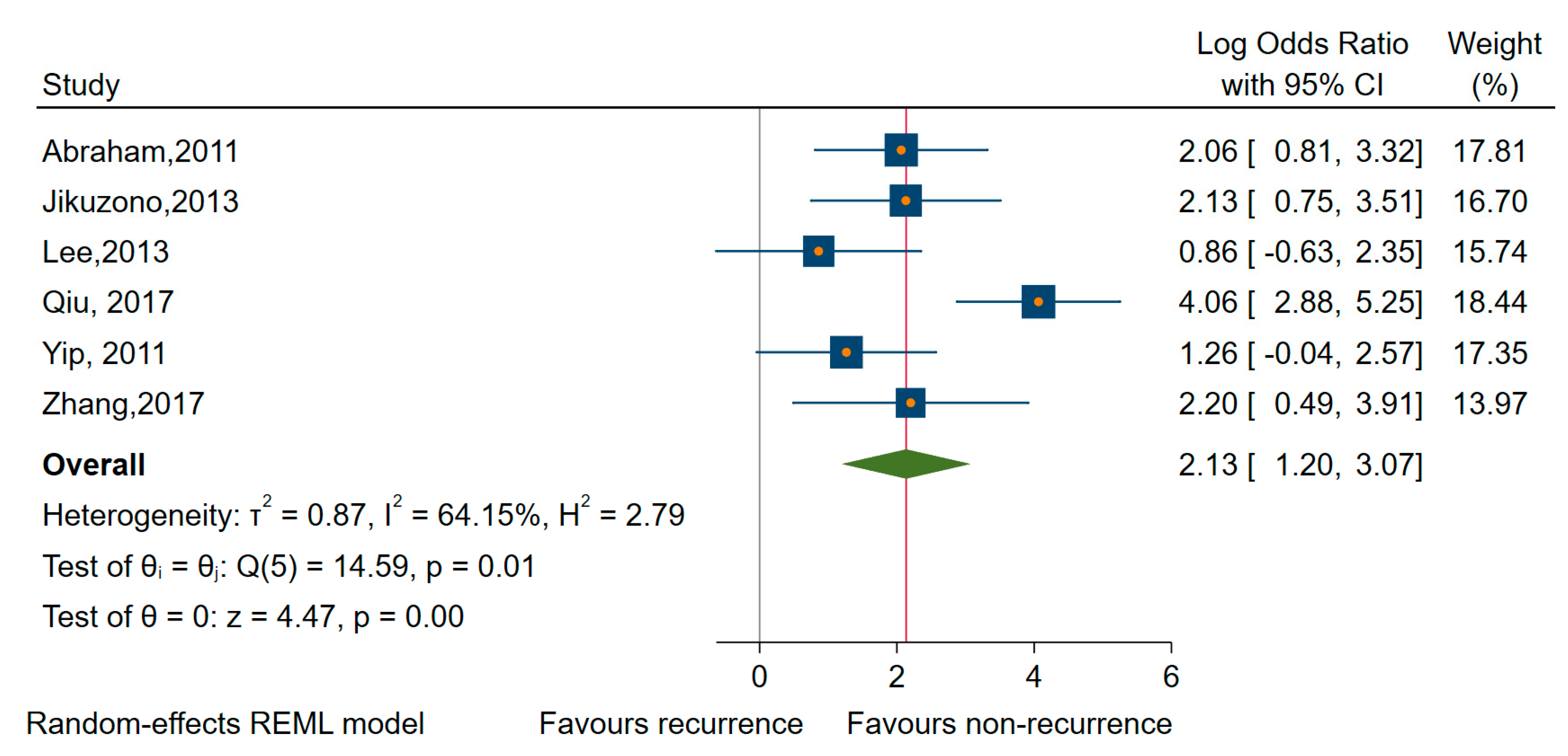 Cancers 12 02608 g005 Cancers 12 02608 g005