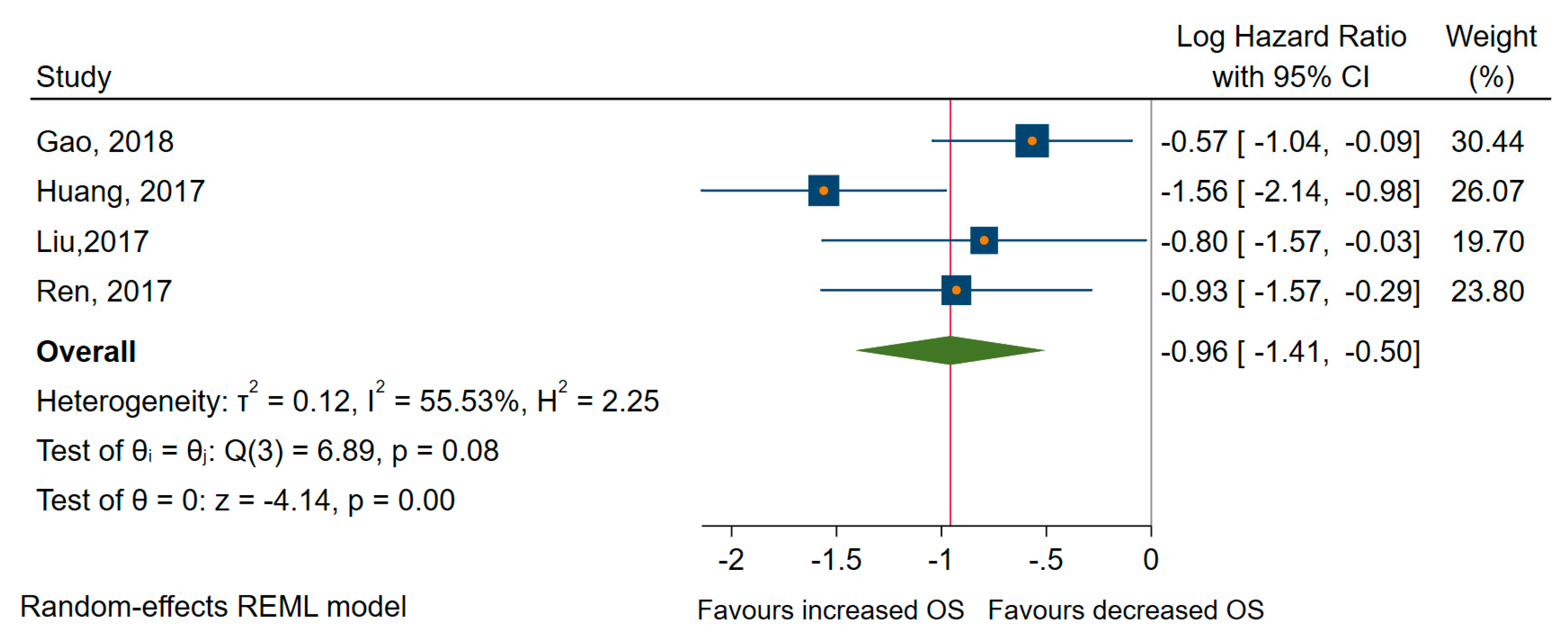 Cancers 12 02608 g007 Cancers 12 02608 g007