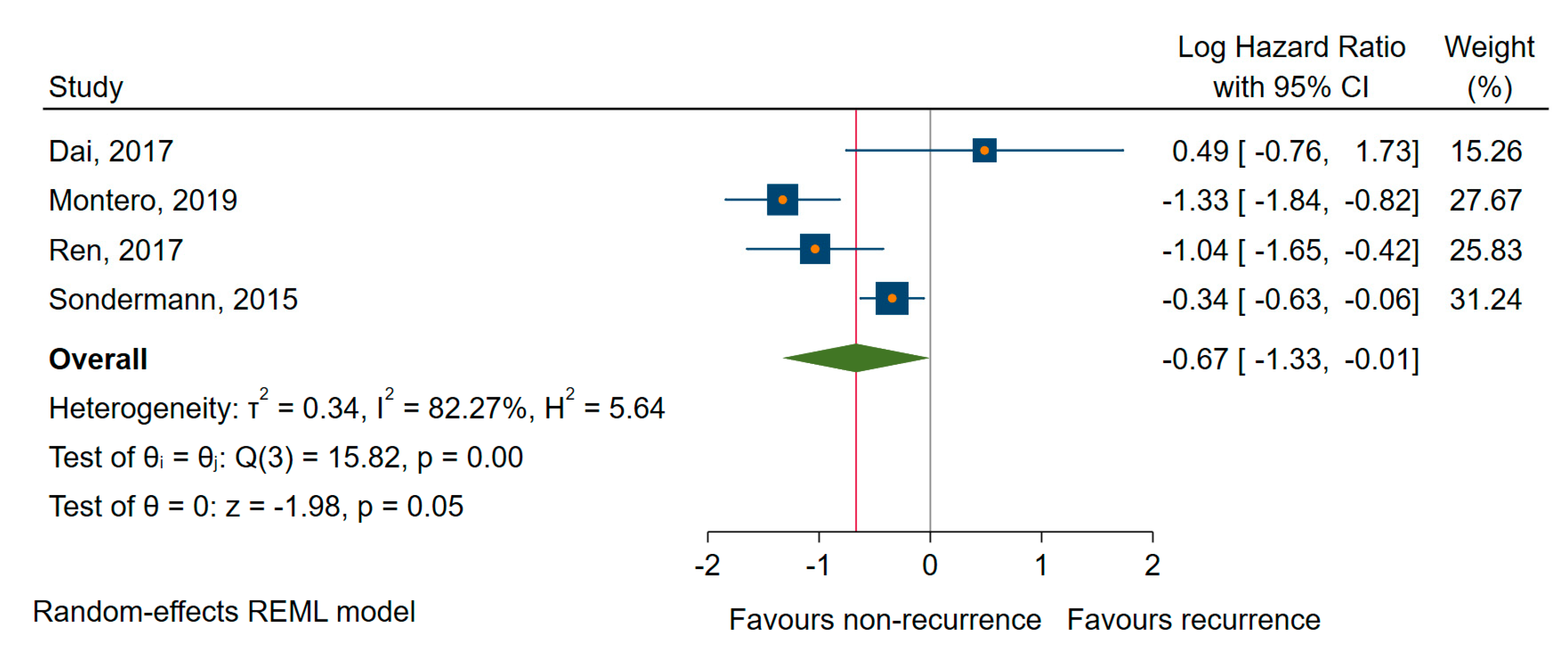 Cancers 12 02608 g008 Cancers 12 02608 g008