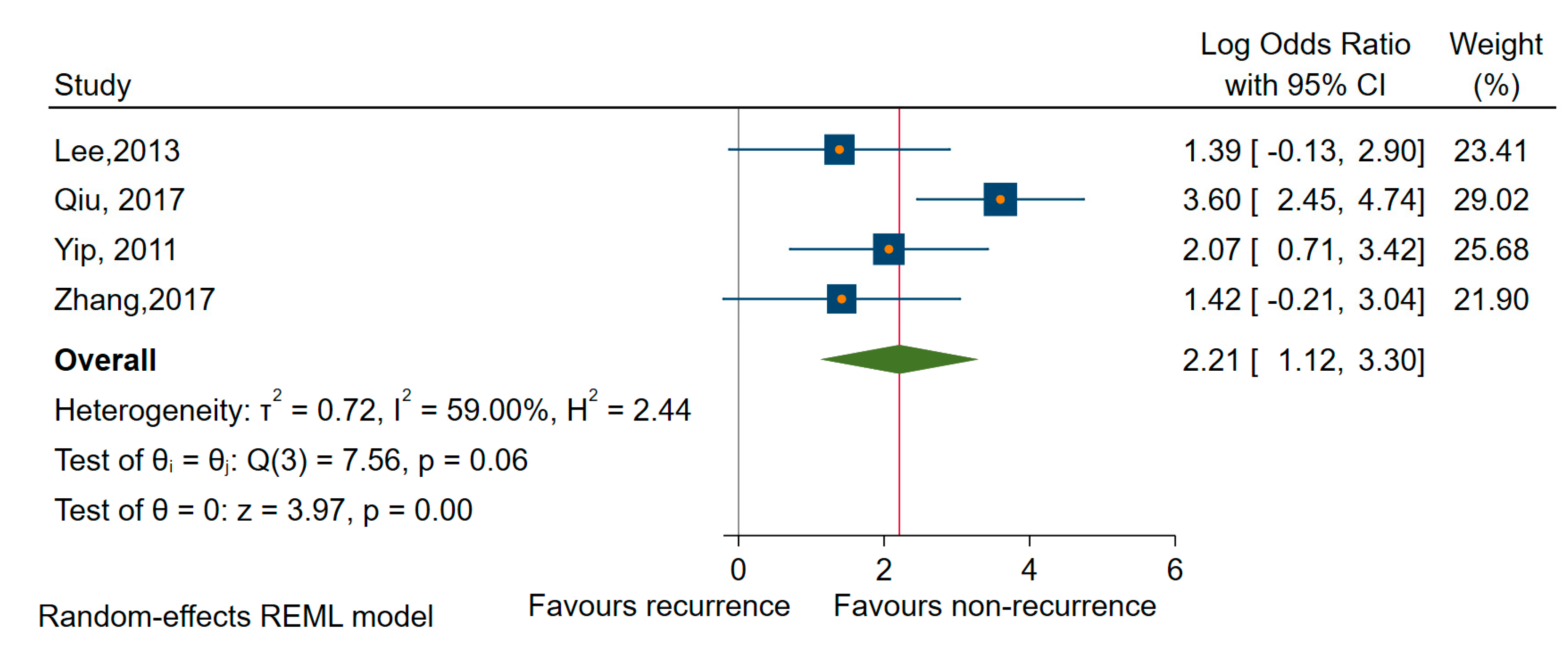 Cancers 12 02608 g010 Cancers 12 02608 g010