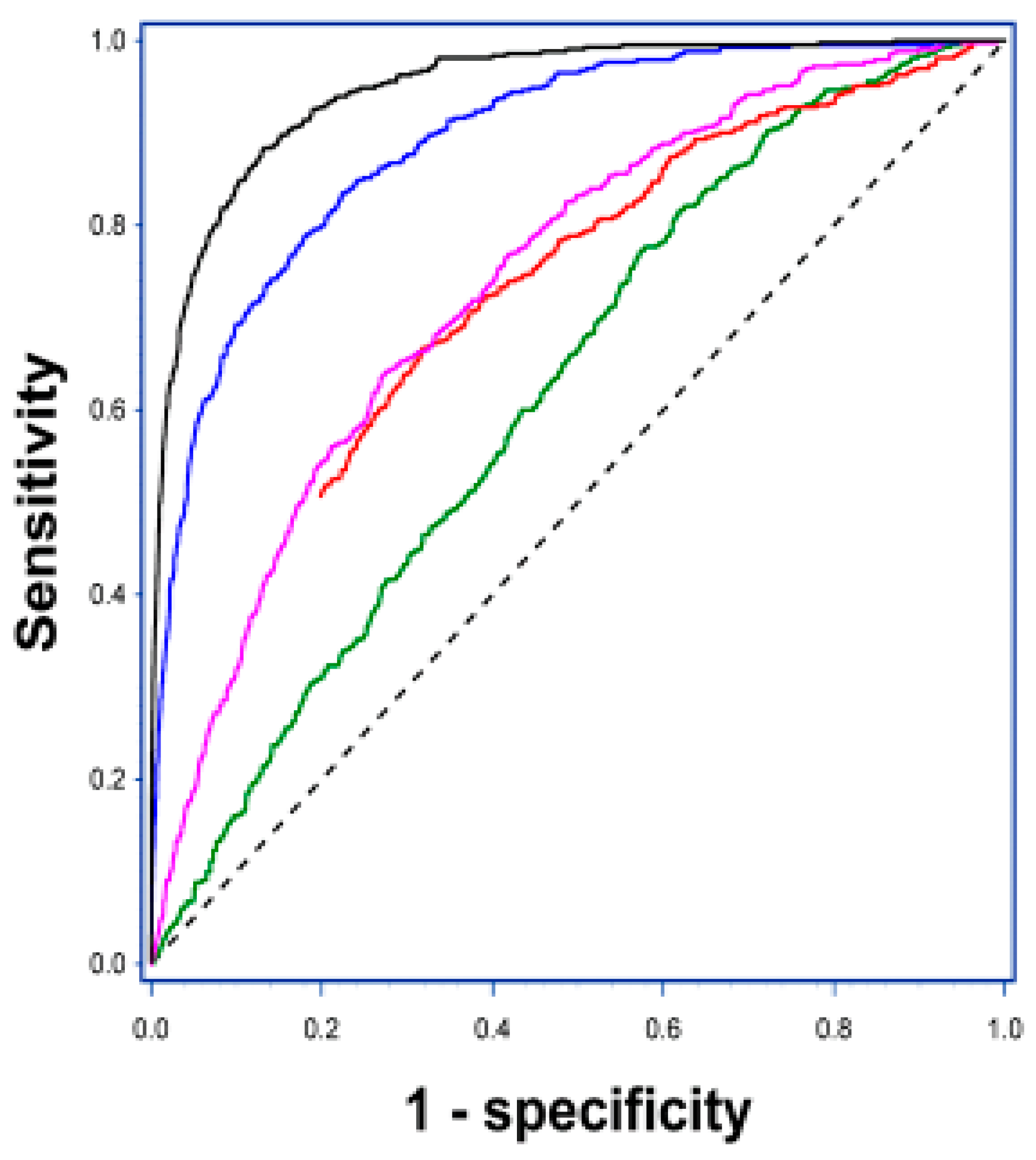 Cancers 12 02610 g001 Cancers 12 02610 g001