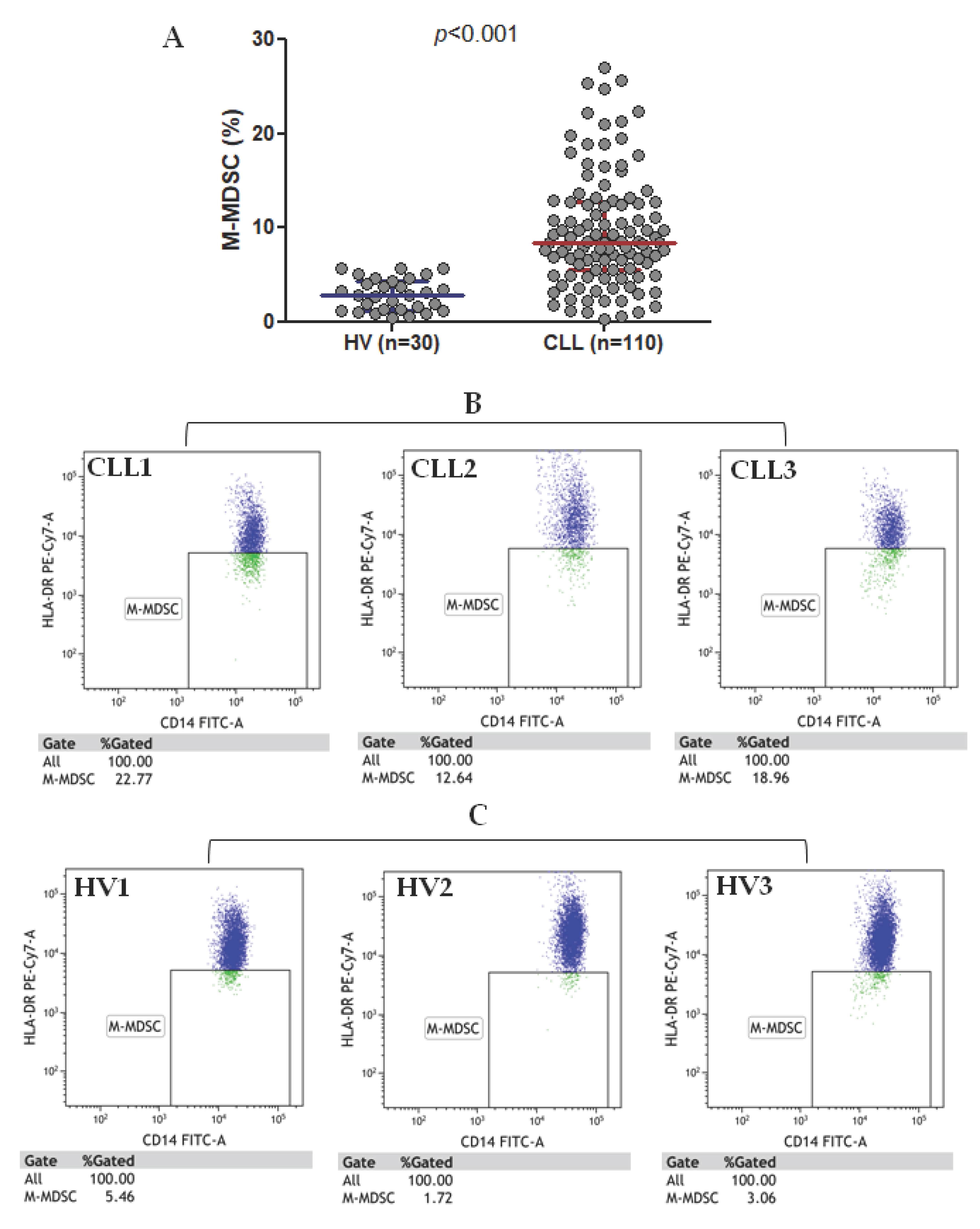 Cancers 12 02614 g002 Cancers 12 02614 g002