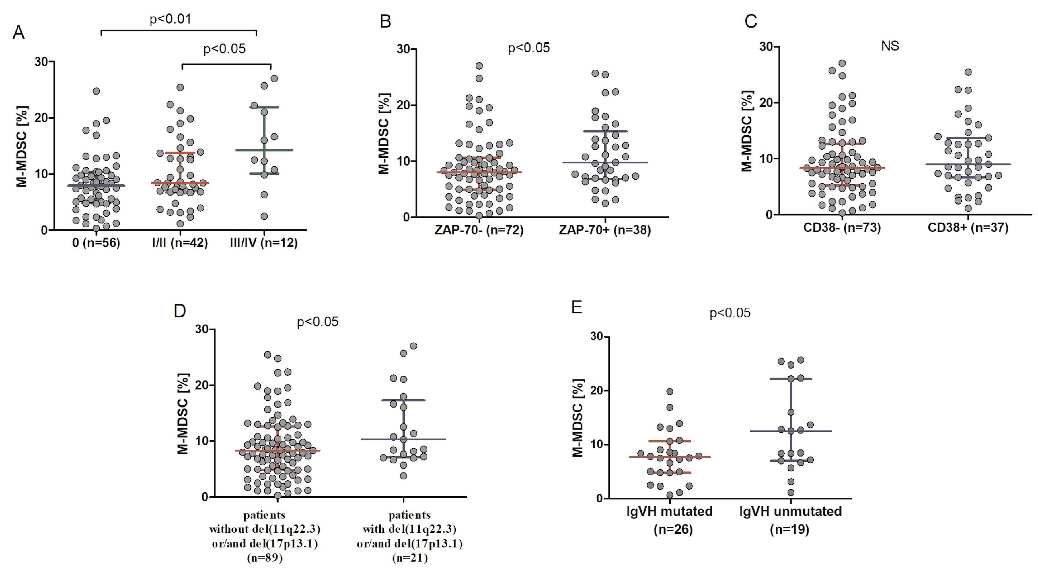 Cancers 12 02614 g003 Cancers 12 02614 g003