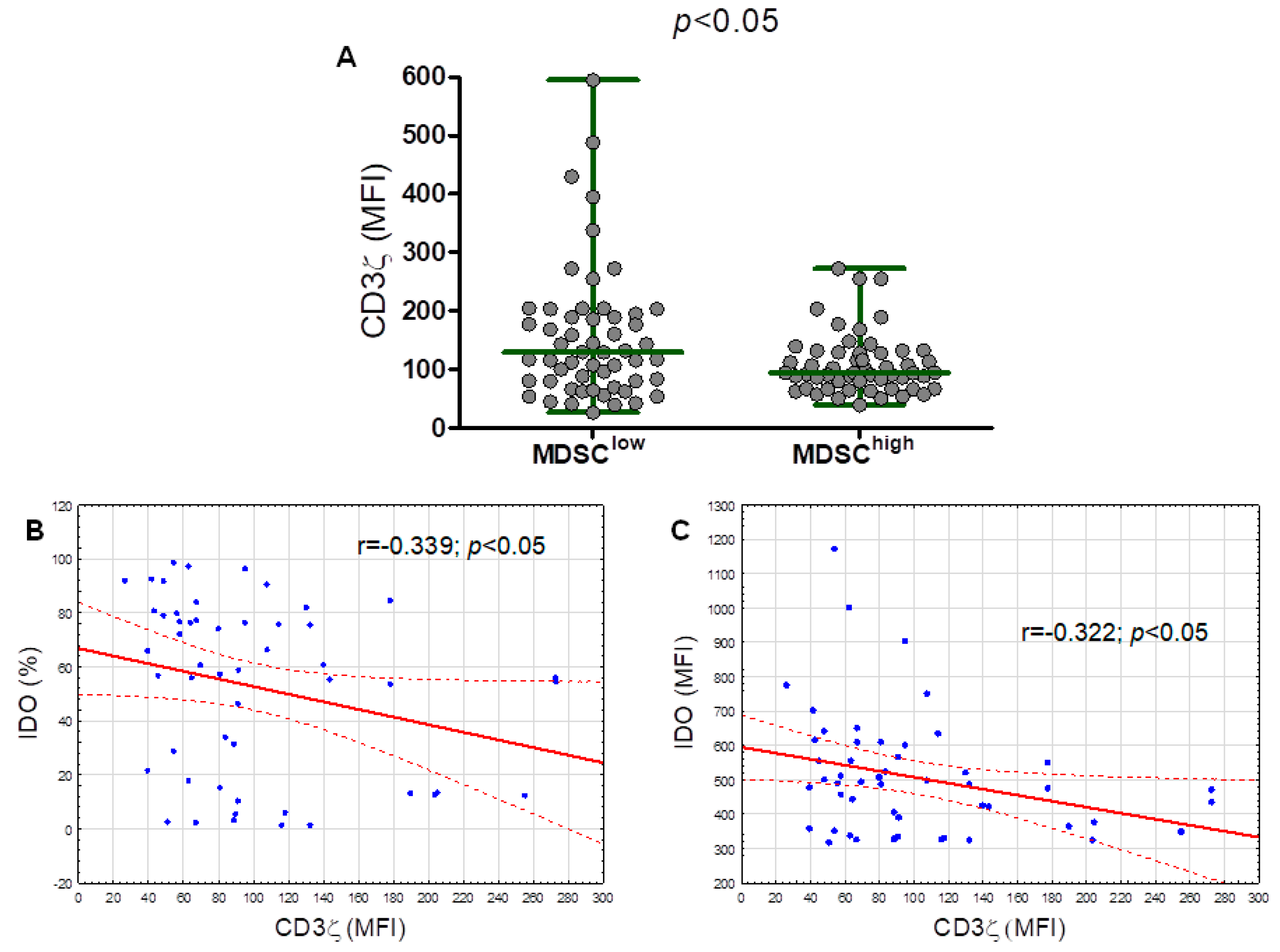 Cancers 12 02614 g007 Cancers 12 02614 g007