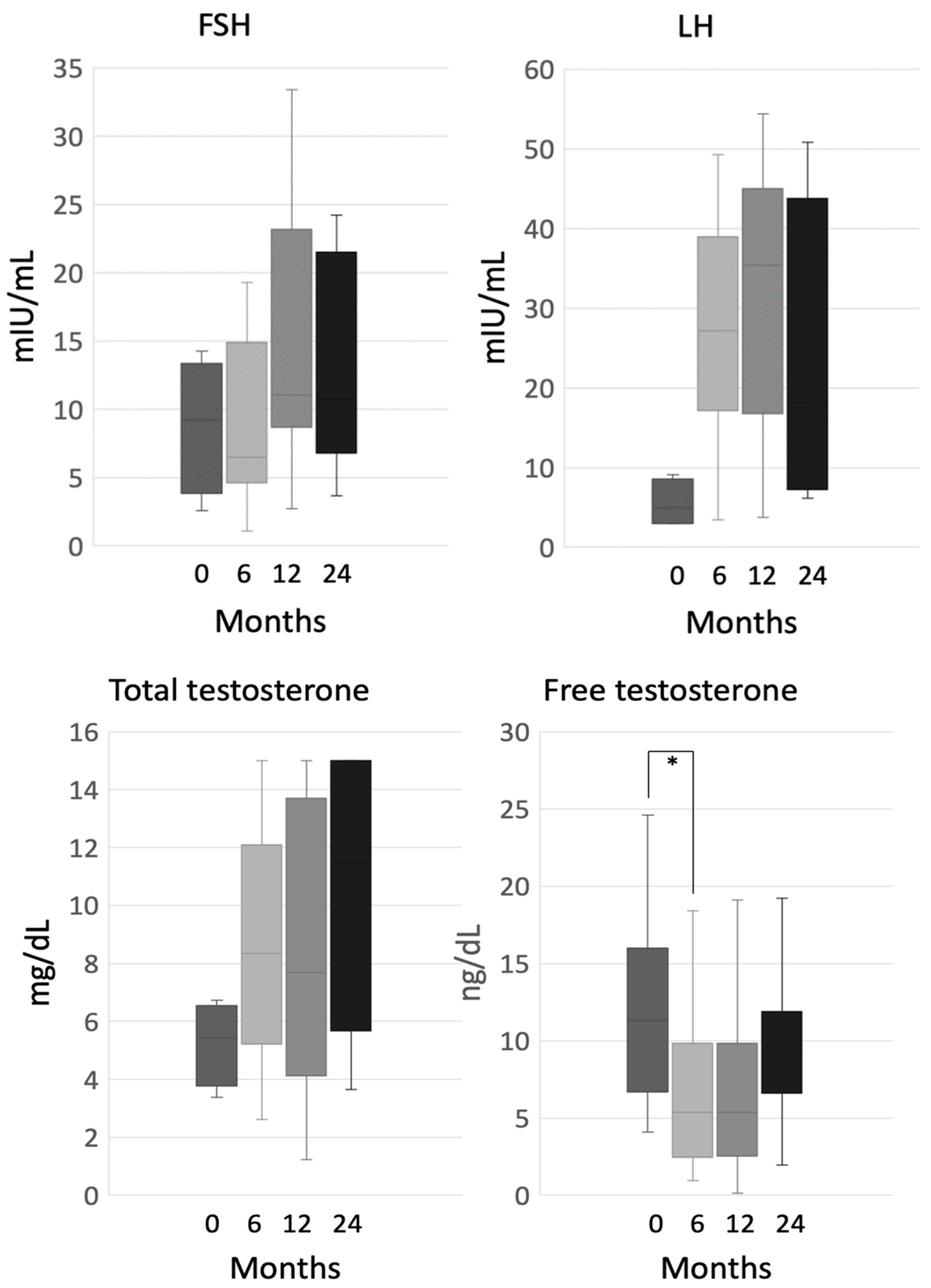 Cancers 12 02615 g004