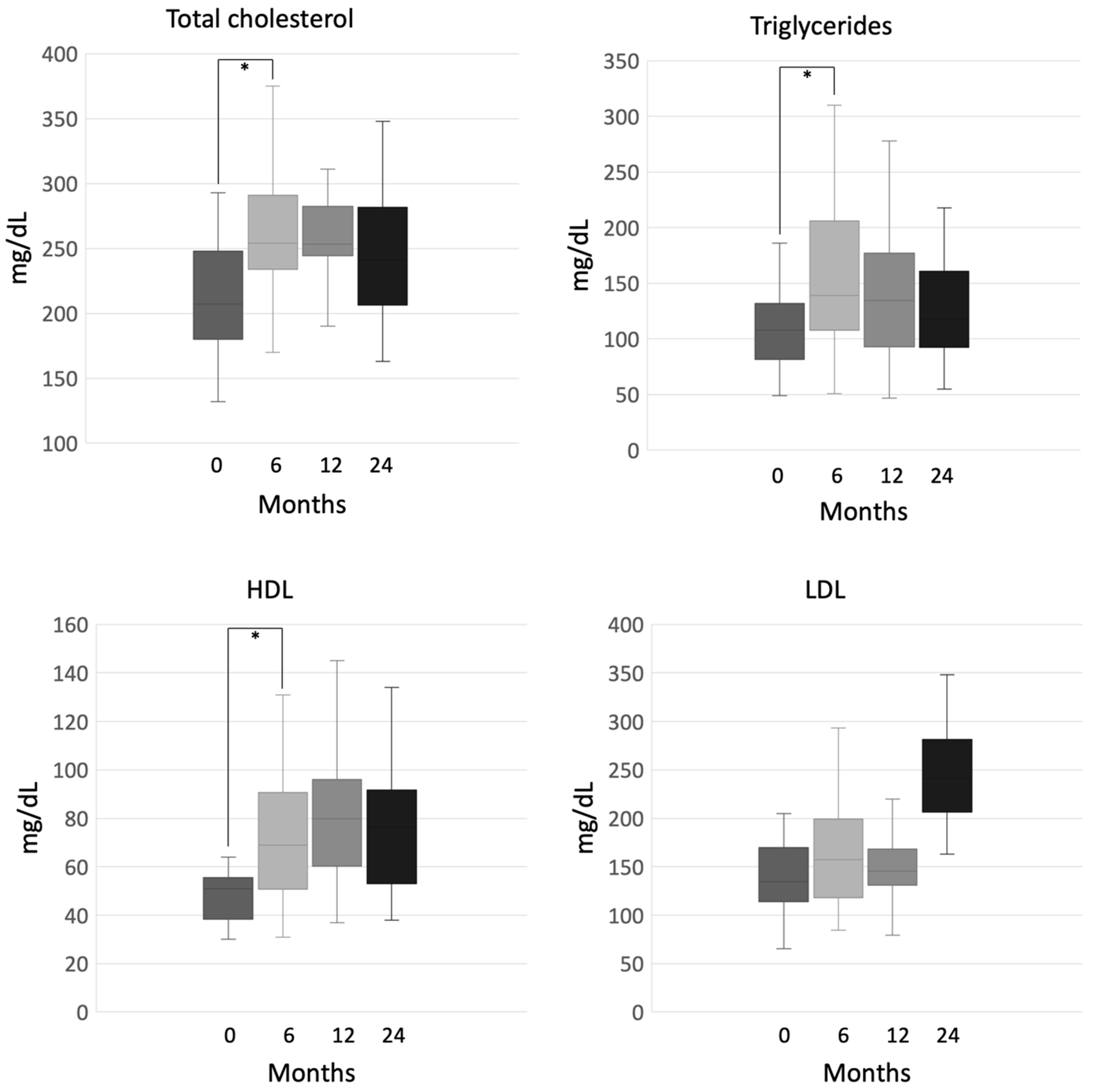 Cancers 12 02615 g005
