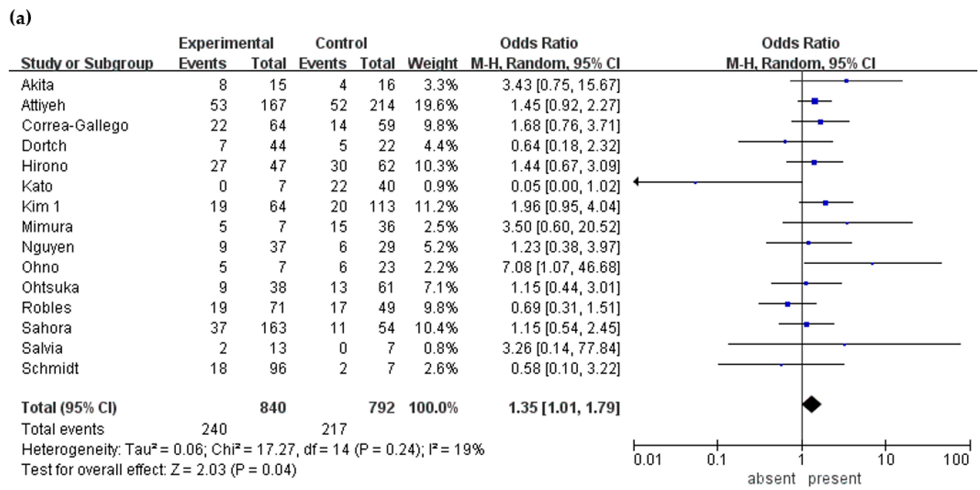 Cancers 12 02618 g002a