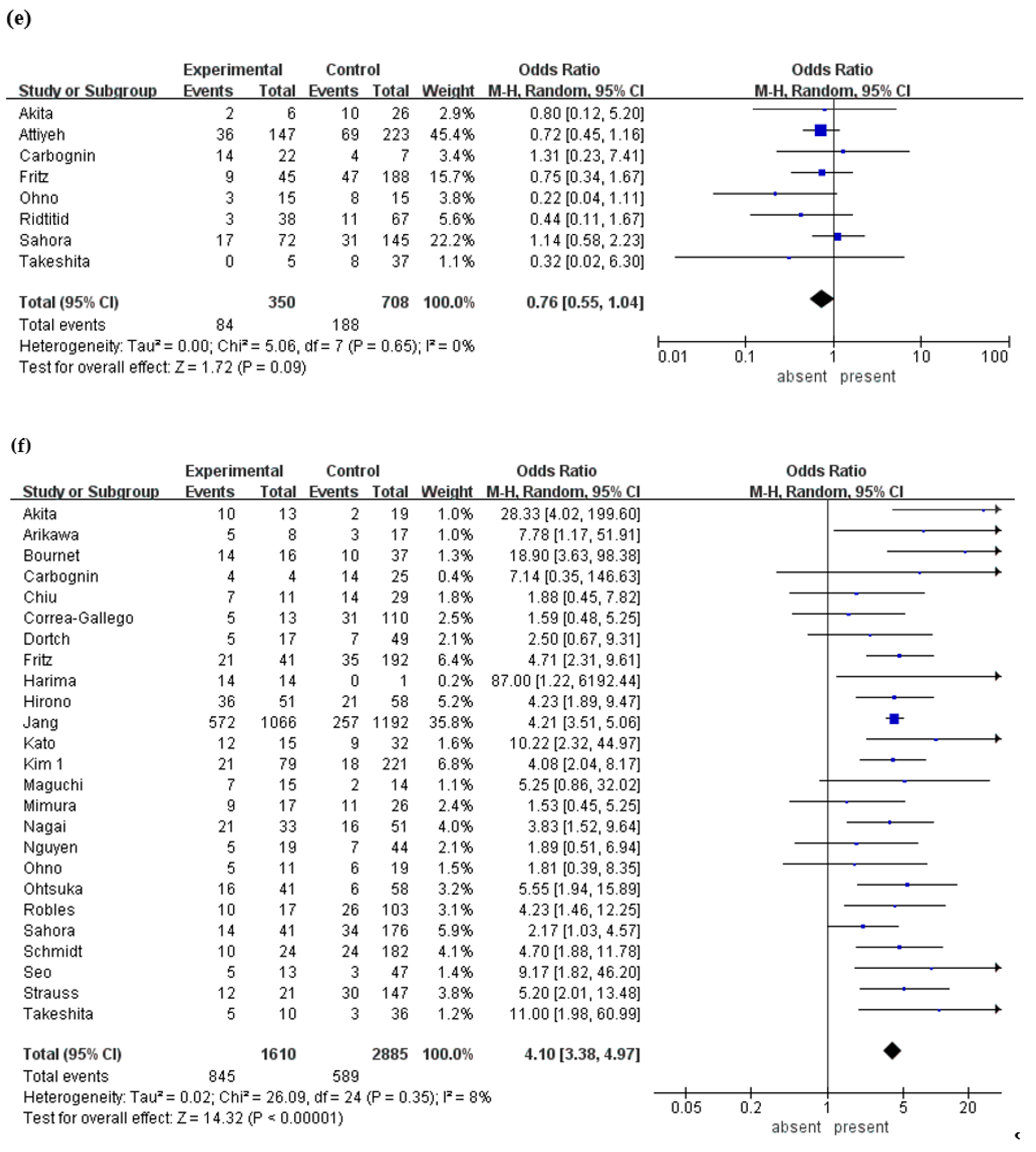 Cancers 12 02618 g002c
