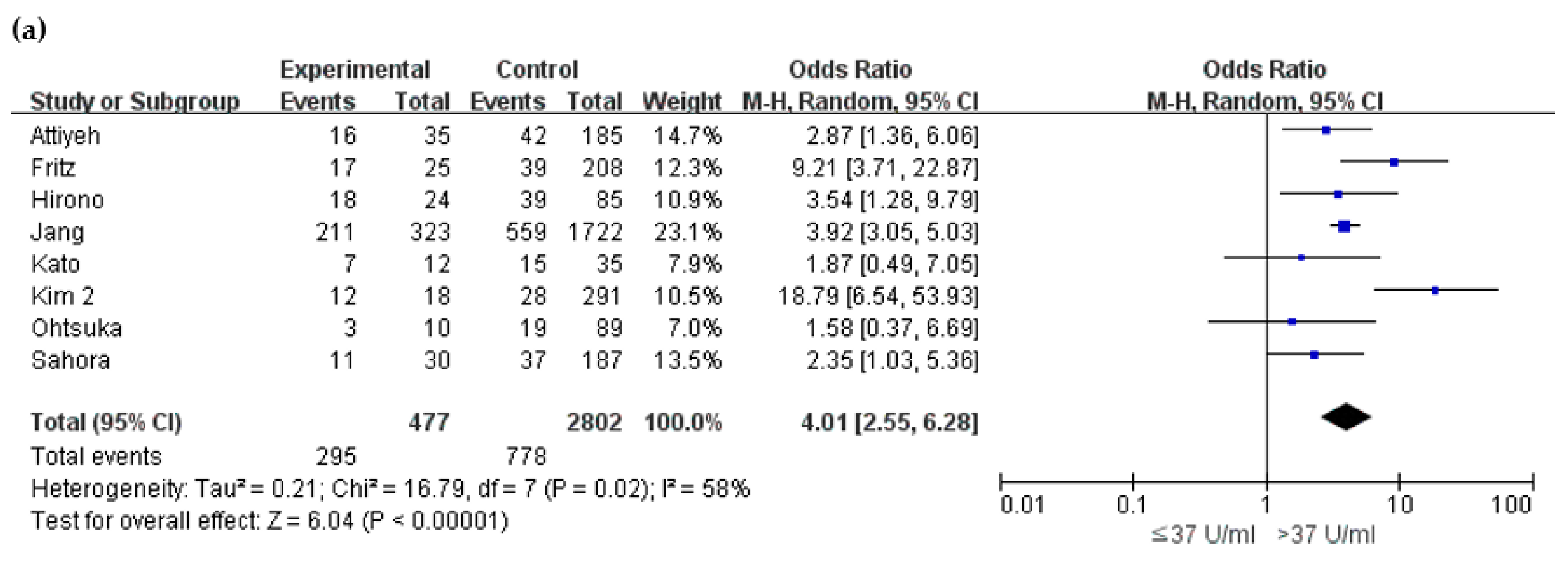 Cancers 12 02618 g005a