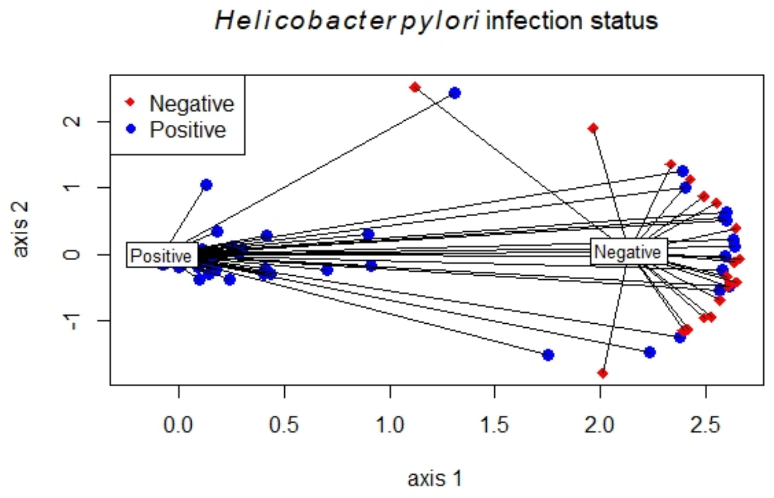 Cancers 12 02619 g001