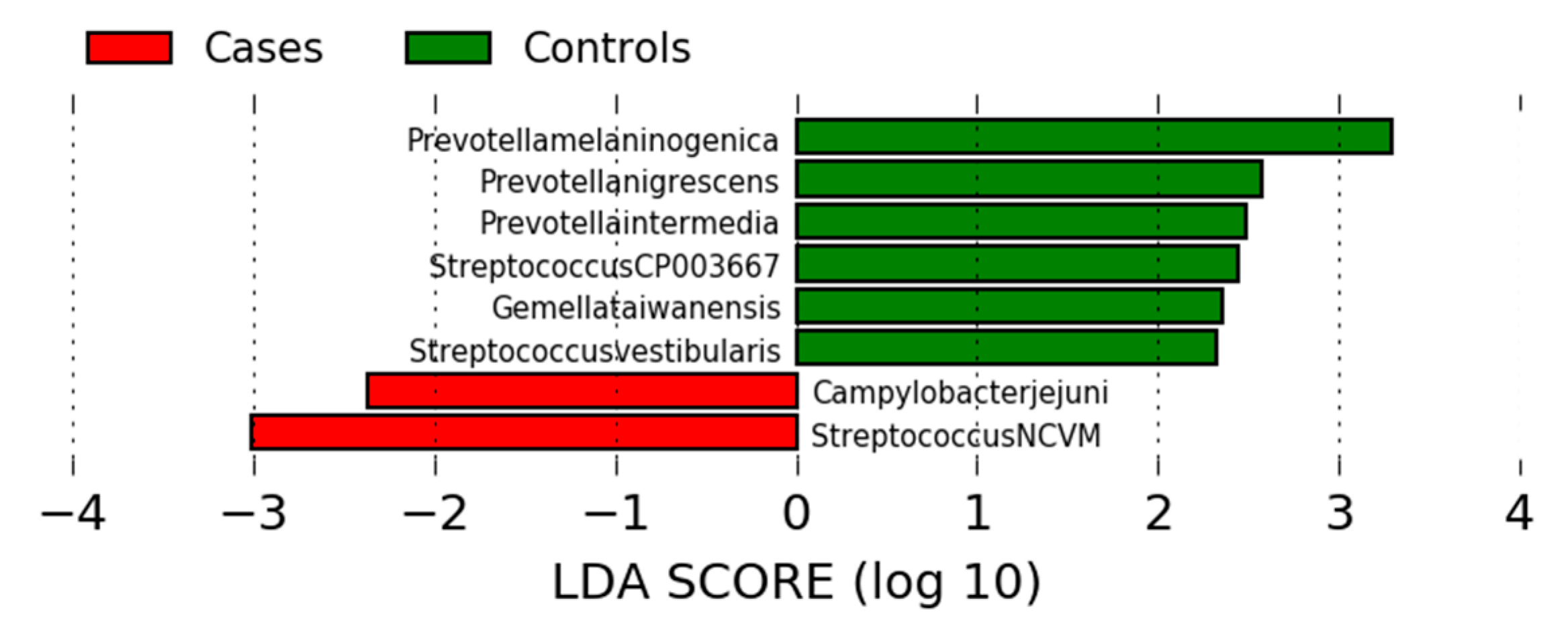 Cancers 12 02619 g002