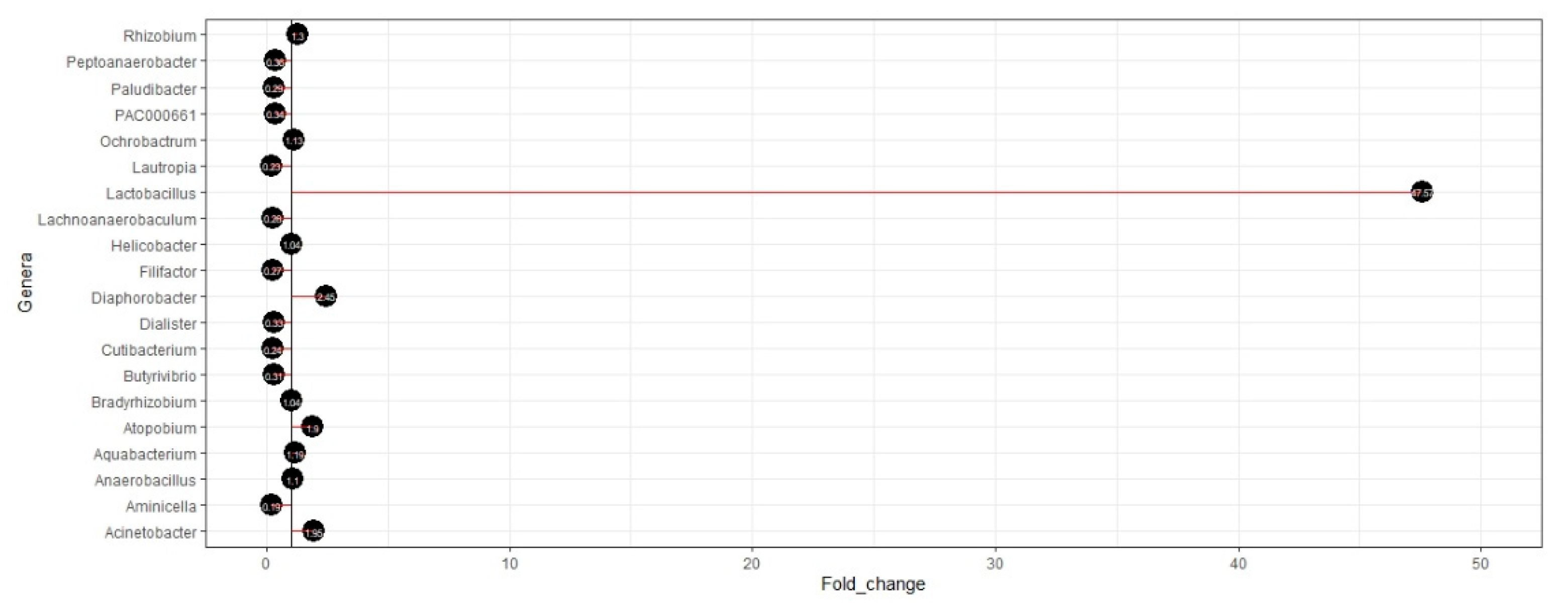 Cancers 12 02619 g004