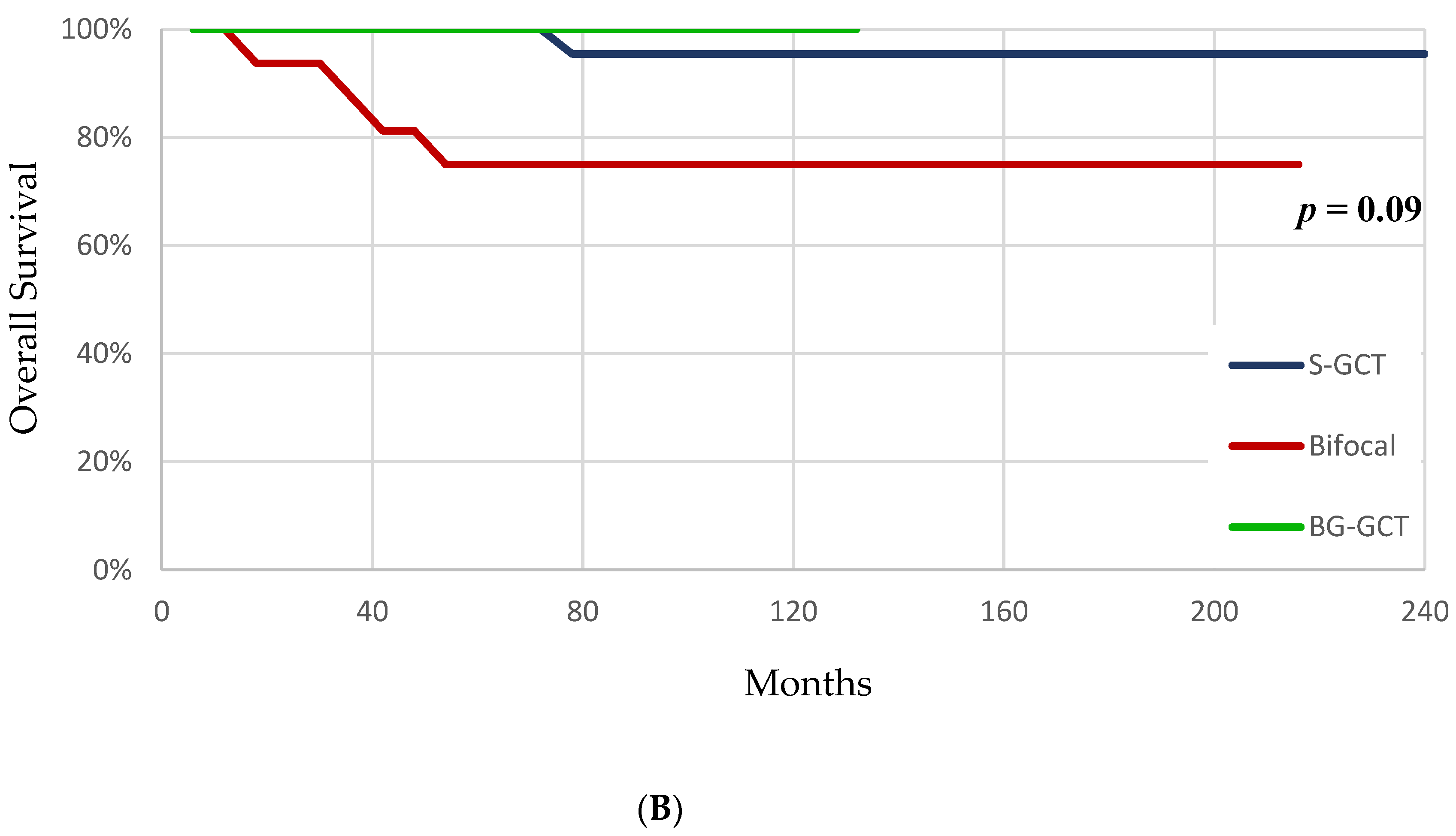 Cancers 12 02621 g009b