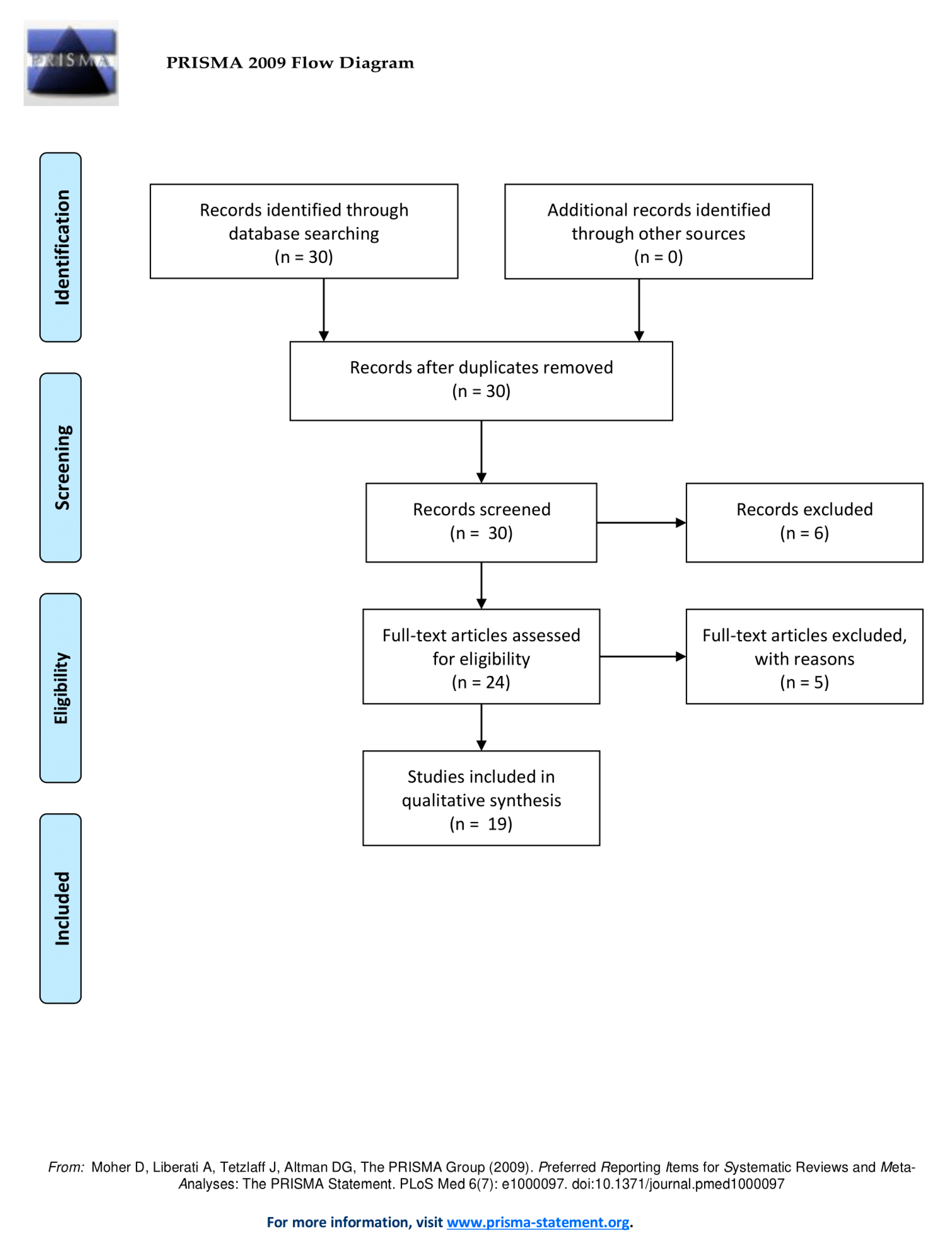 Cancers 12 02629 g001