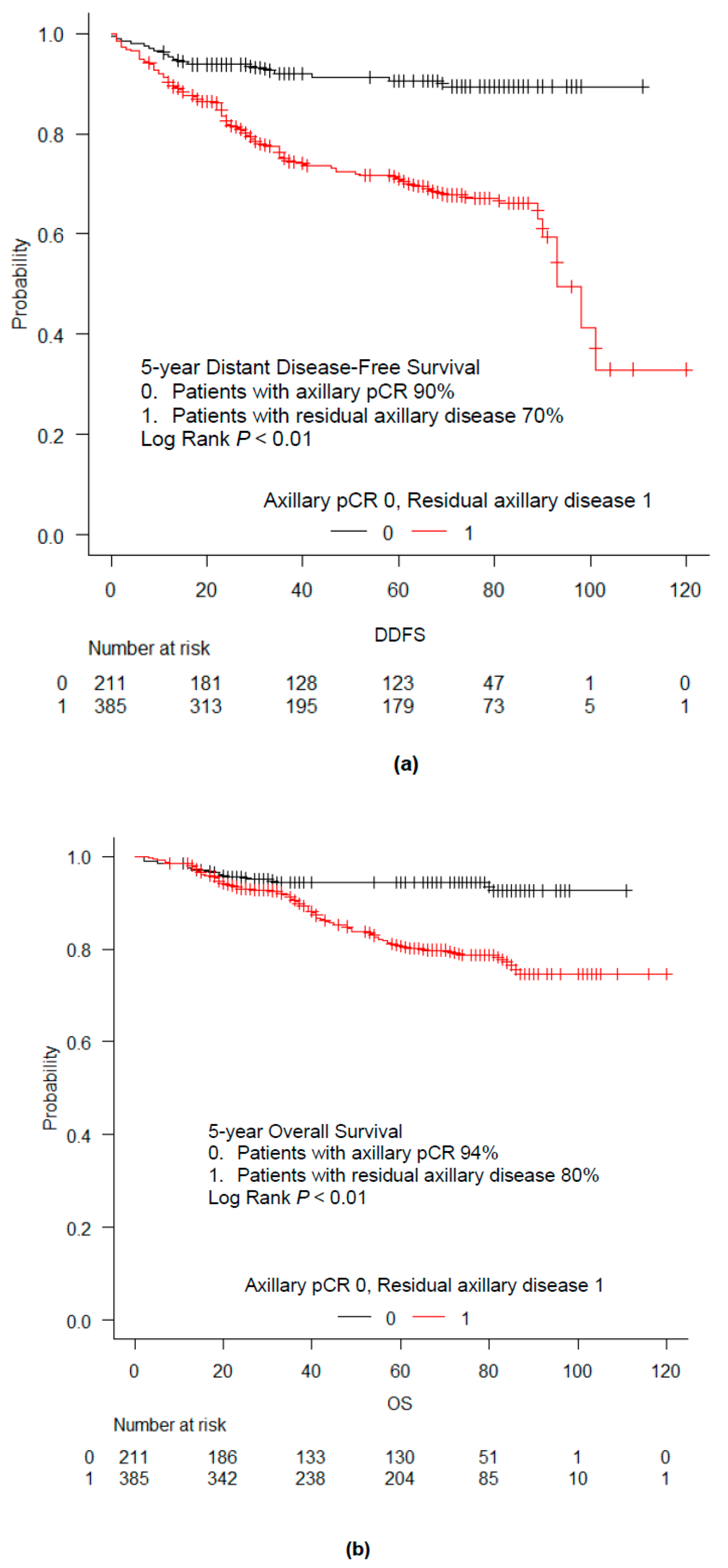 Cancers 12 02633 g002