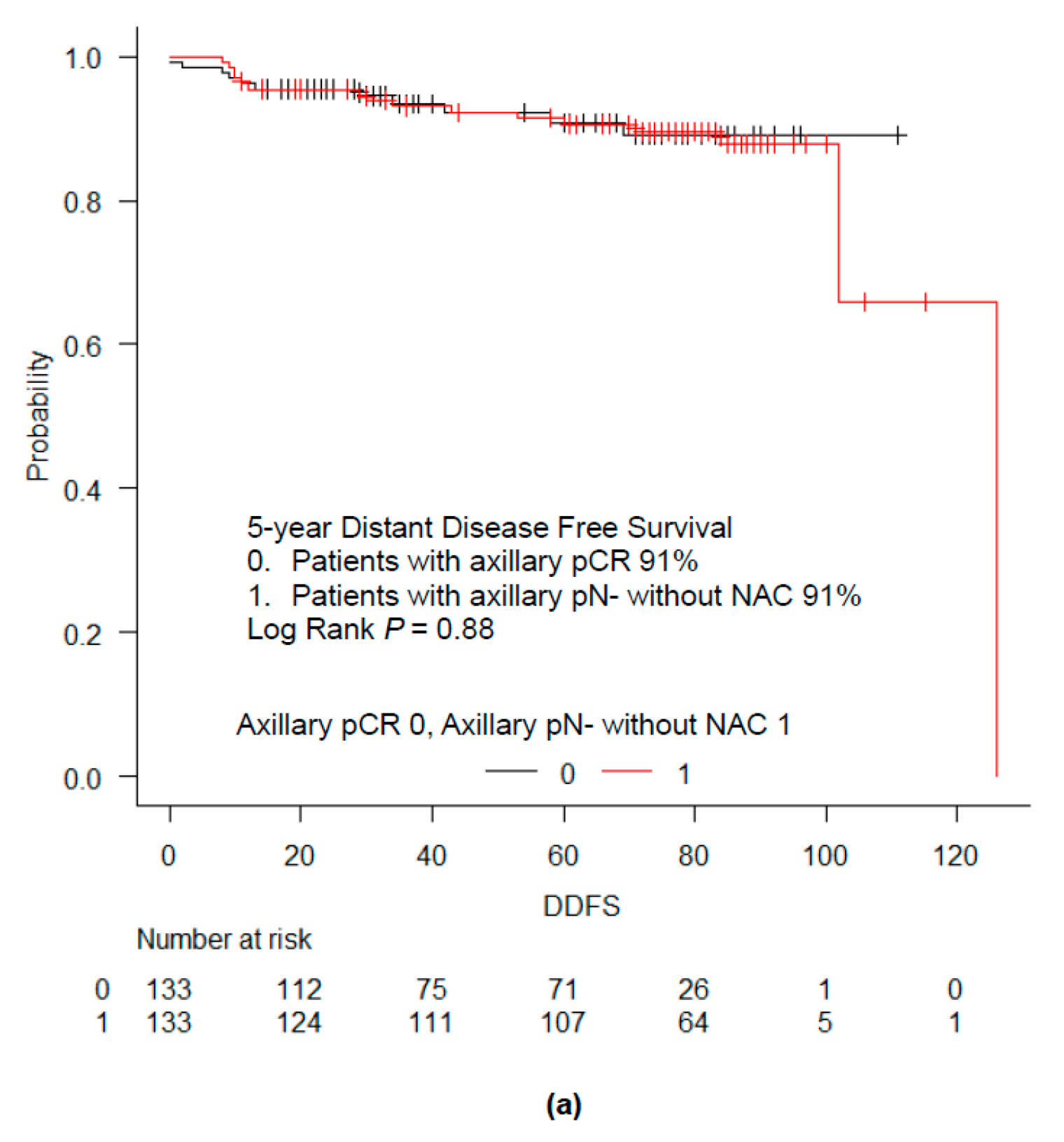 Cancers 12 02633 g003a