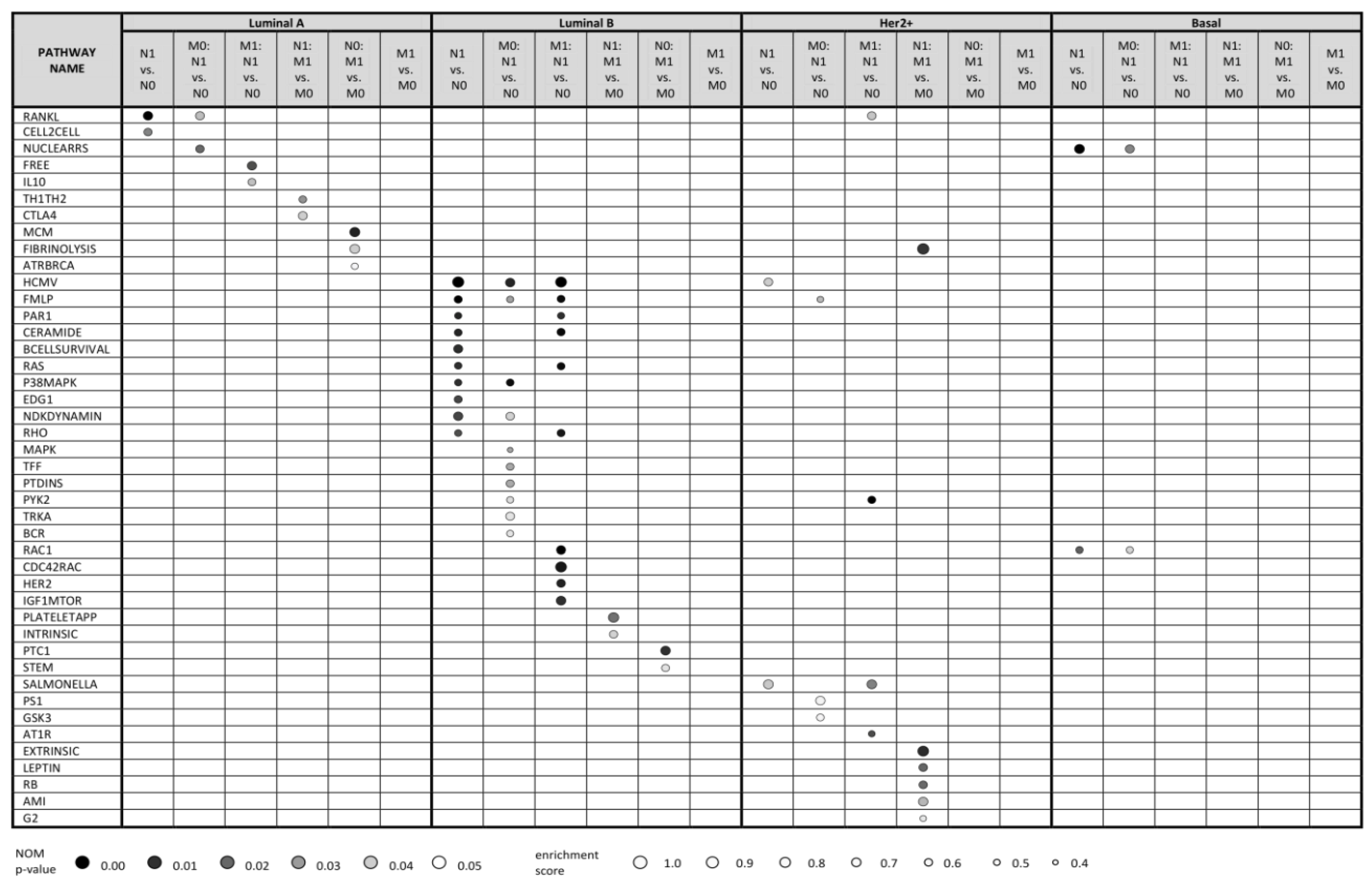 Cancers 12 02638 g001