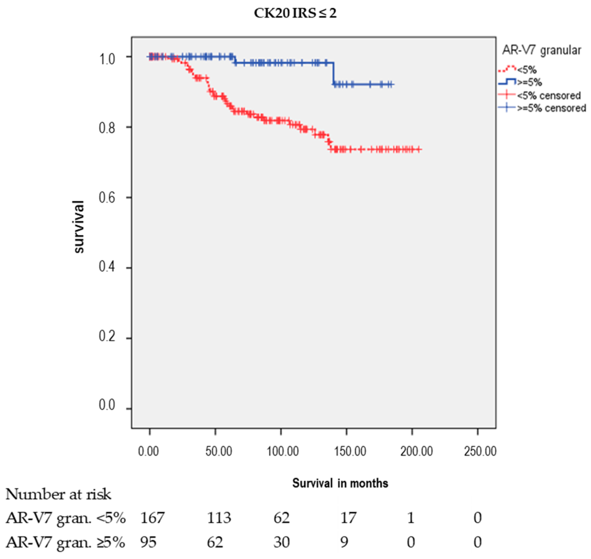 Cancers 12 02639 g004b