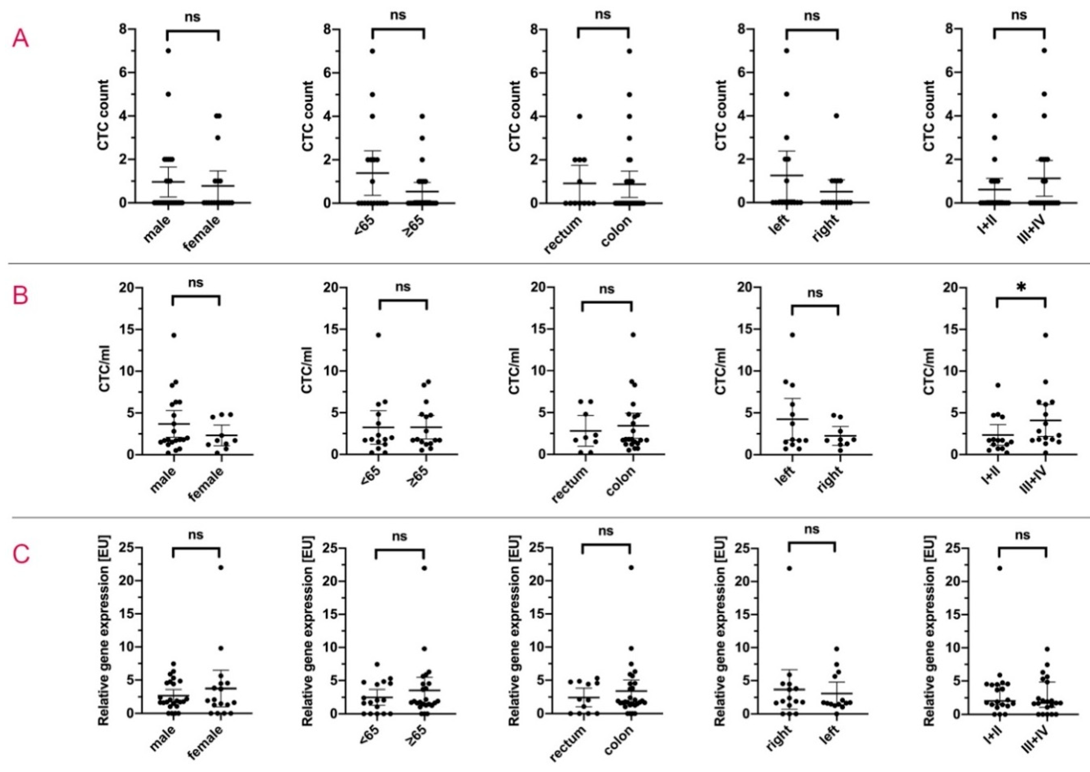 Cancers 12 02643 g003