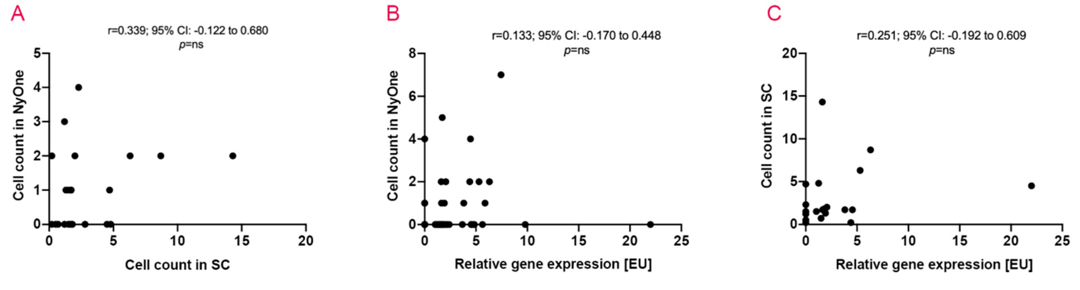 Cancers 12 02643 g004