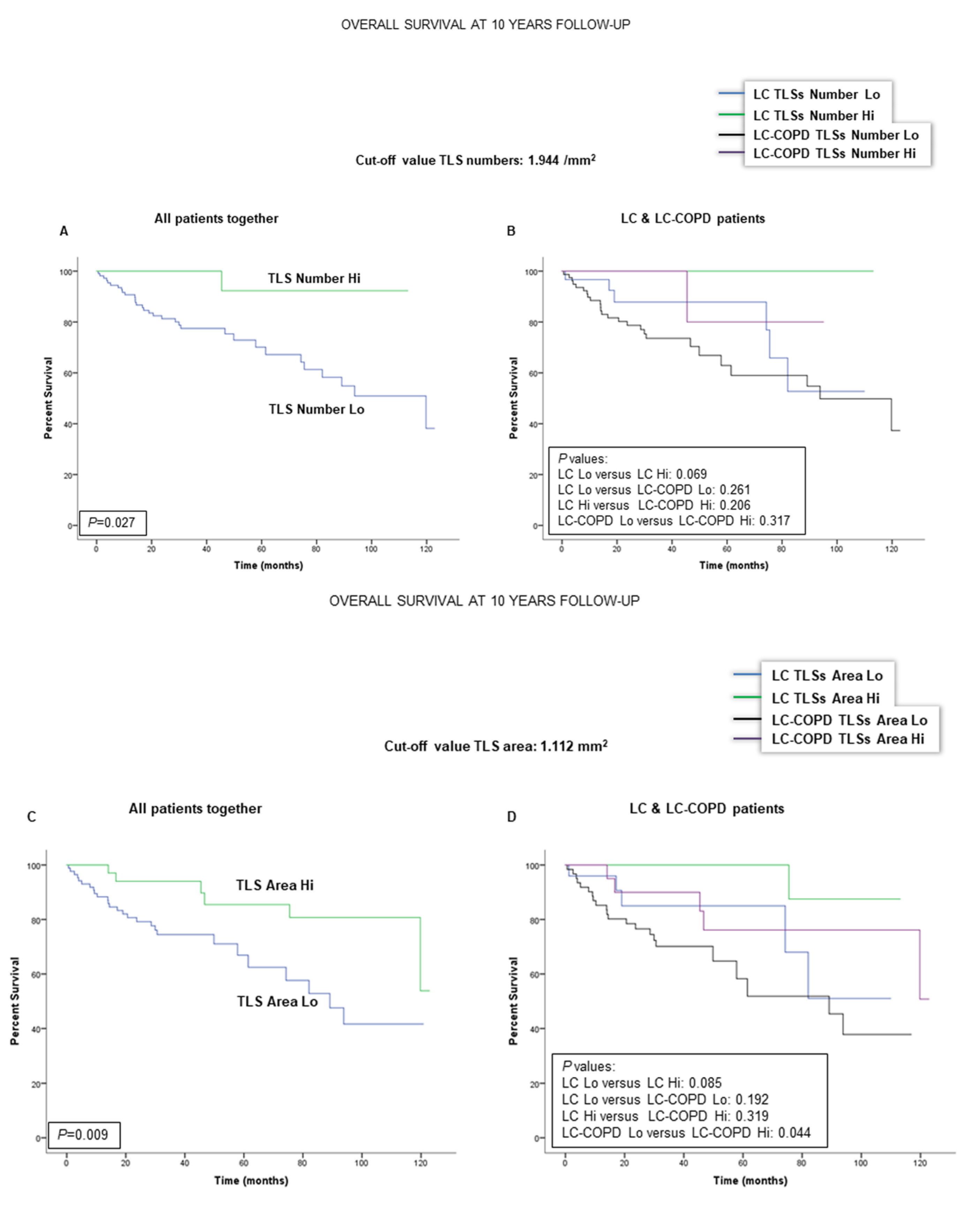 Cancers 12 02644 g003a