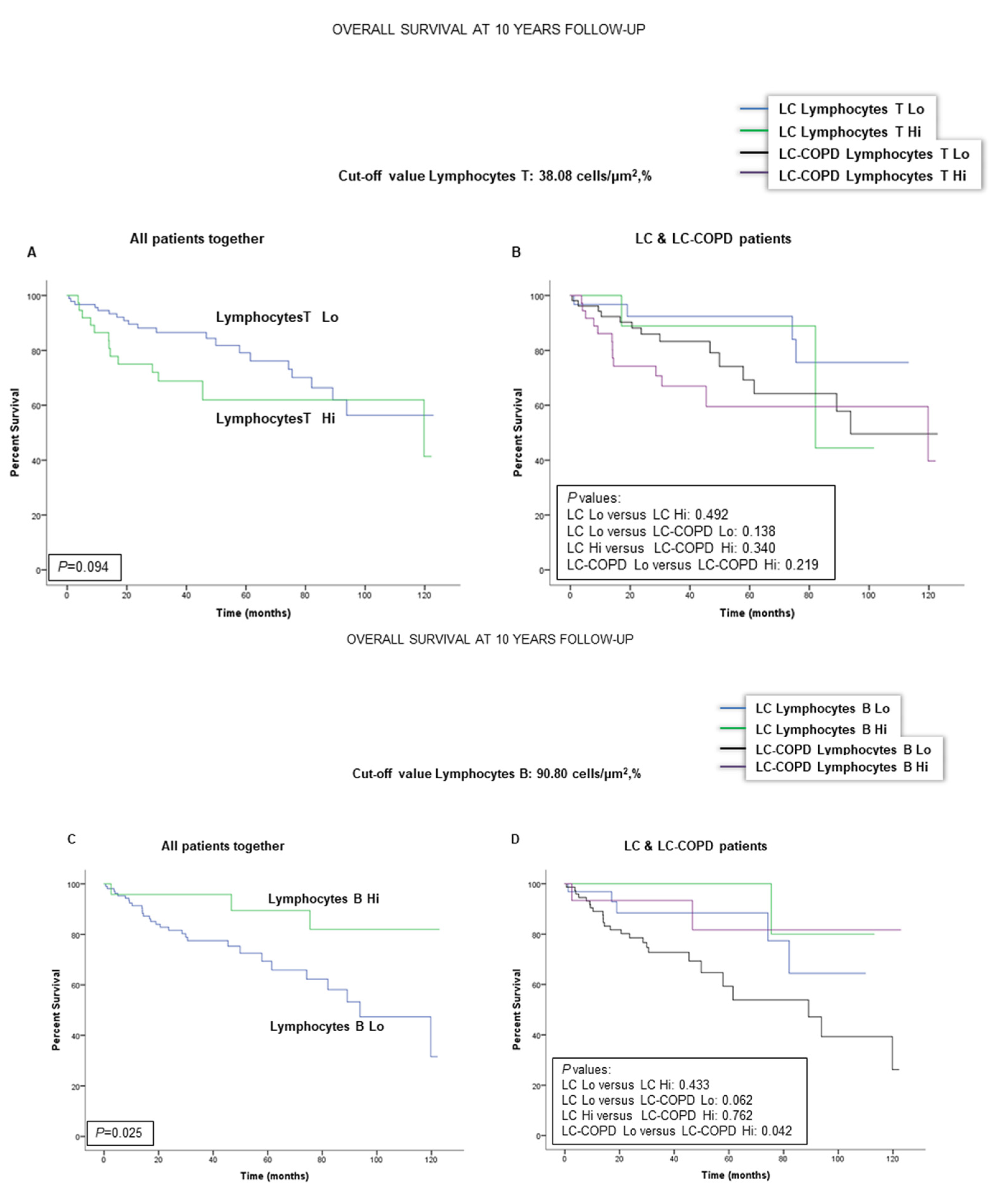 Cancers 12 02644 g004