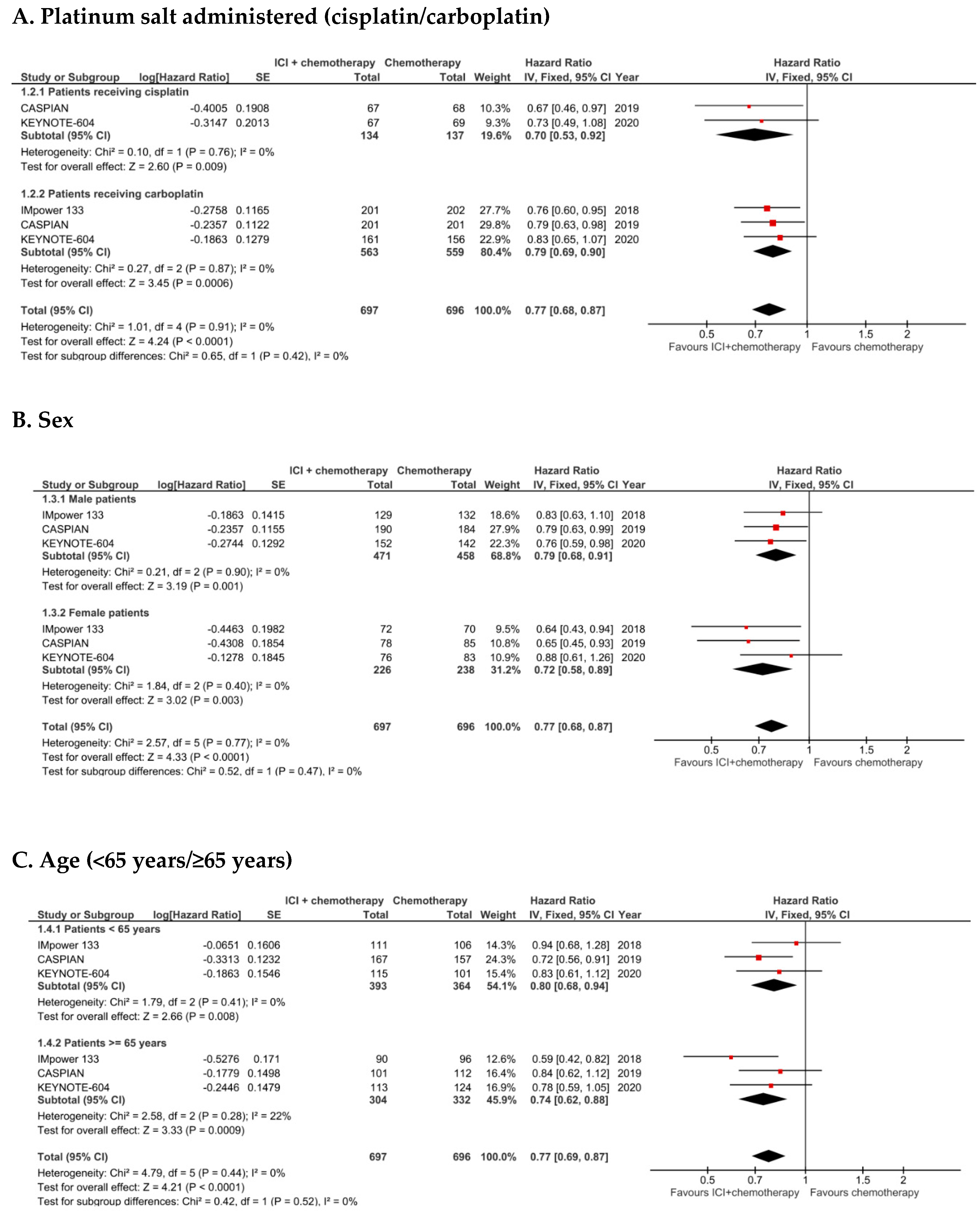 Cancers 12 02645 g002a