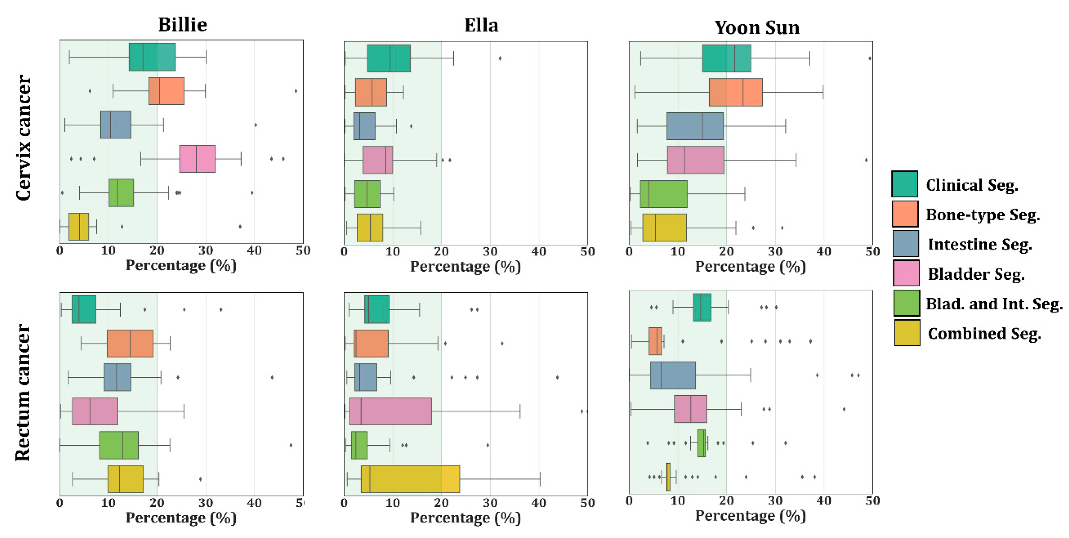 Cancers 12 02646 g005