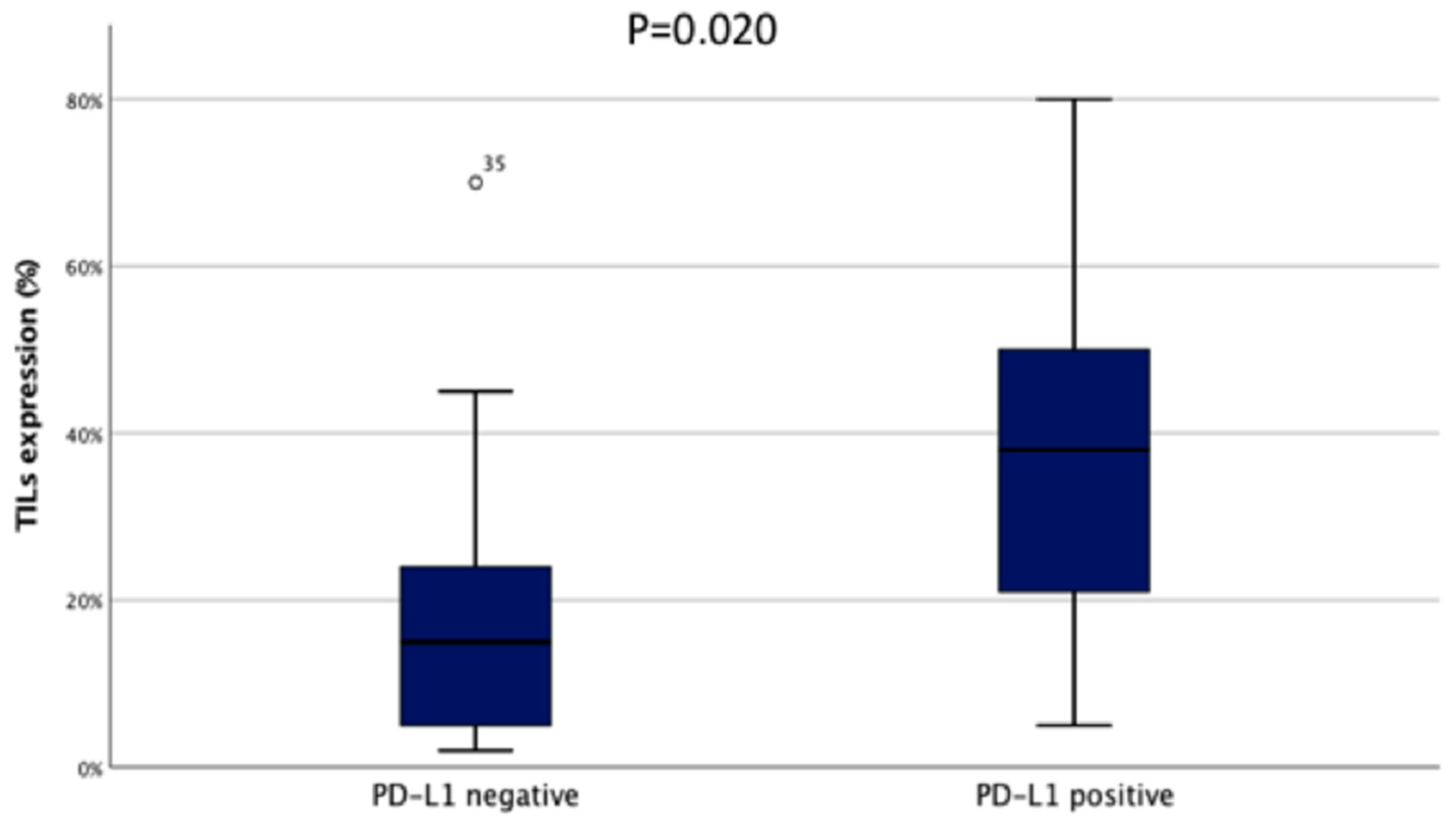 Cancers 12 02648 g001