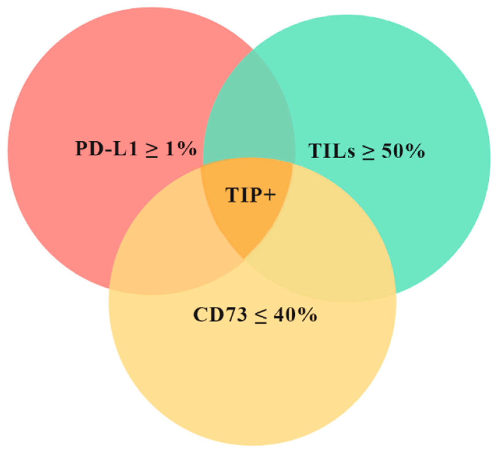 Cancers 12 02648 g002