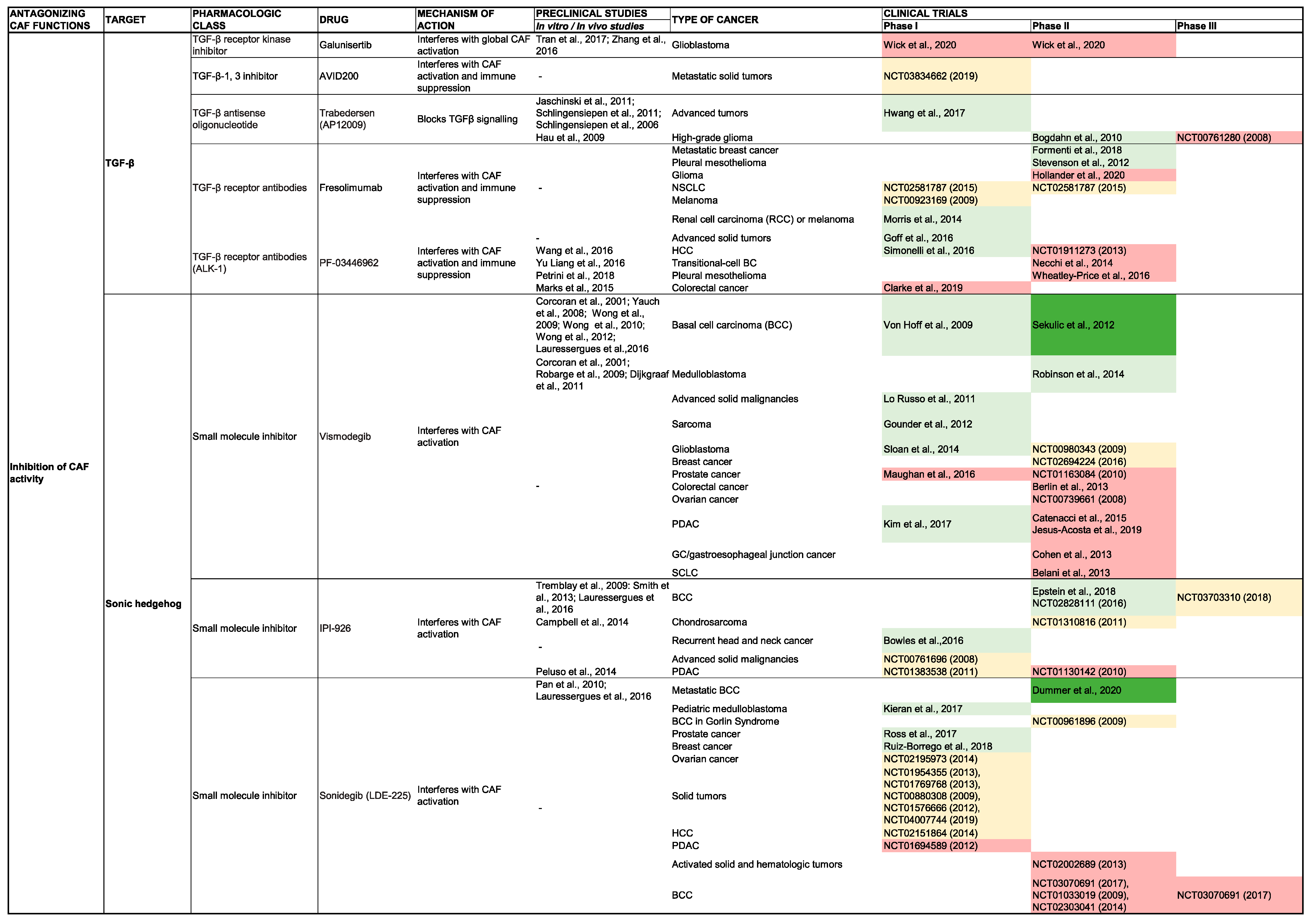 Cancers 12 02652 g004b Cancers 12 02652 g004b