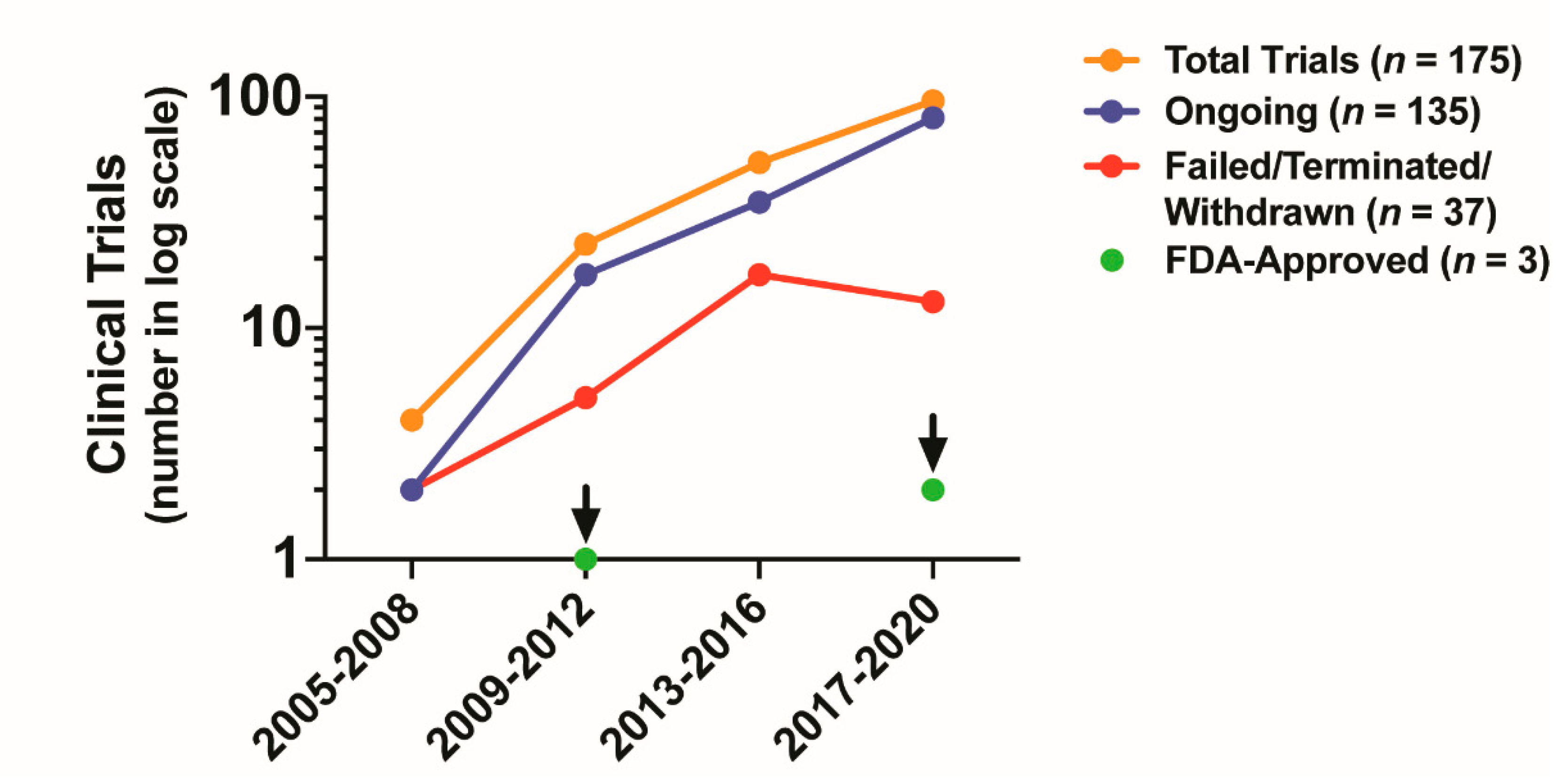Cancers 12 02652 g005 Cancers 12 02652 g005