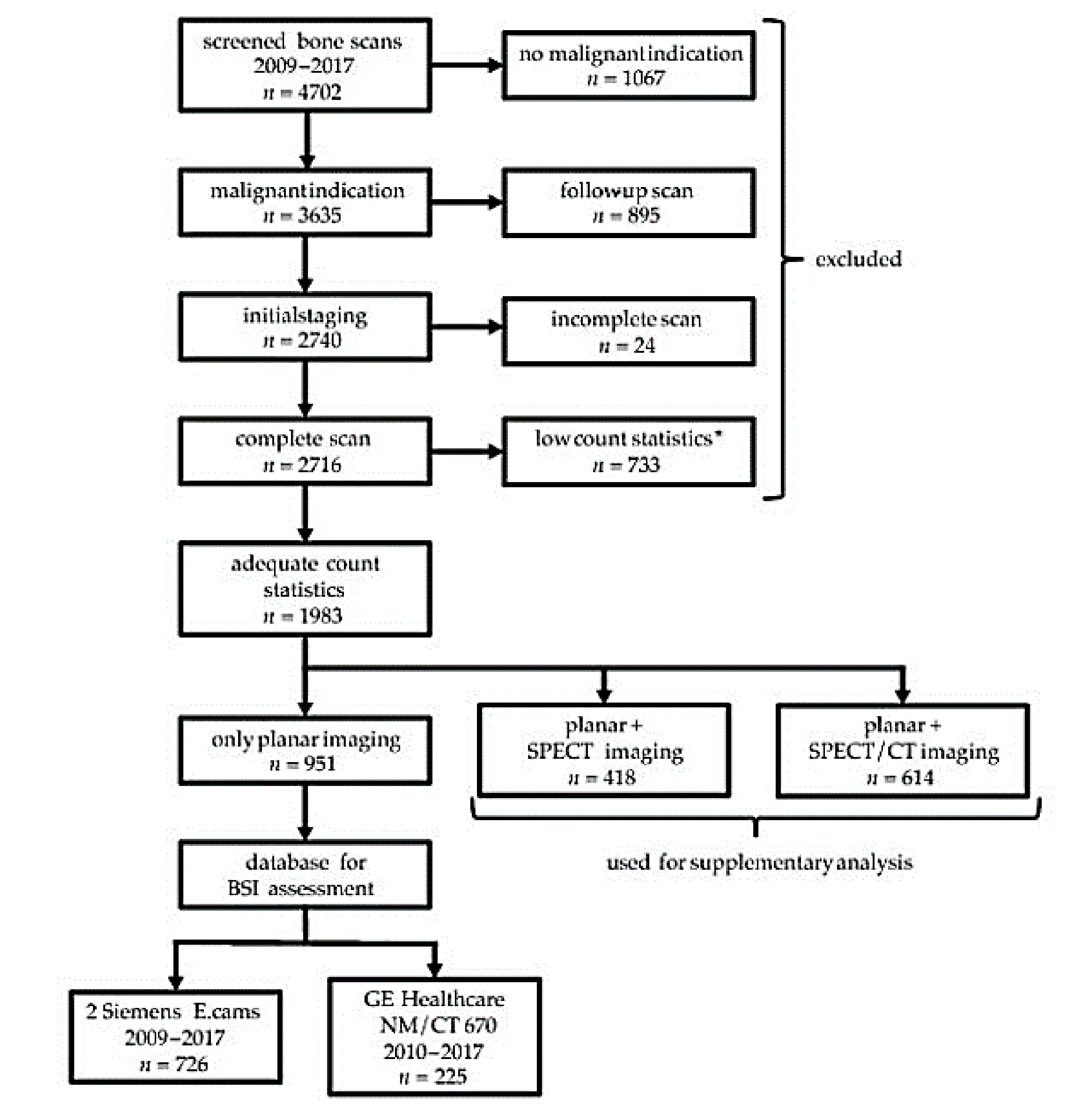 Cancers 12 02654 g001
