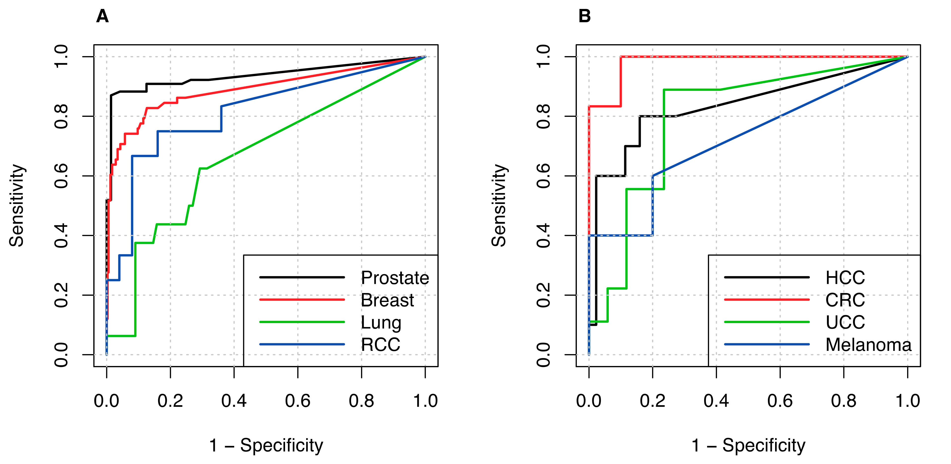 Cancers 12 02654 g004