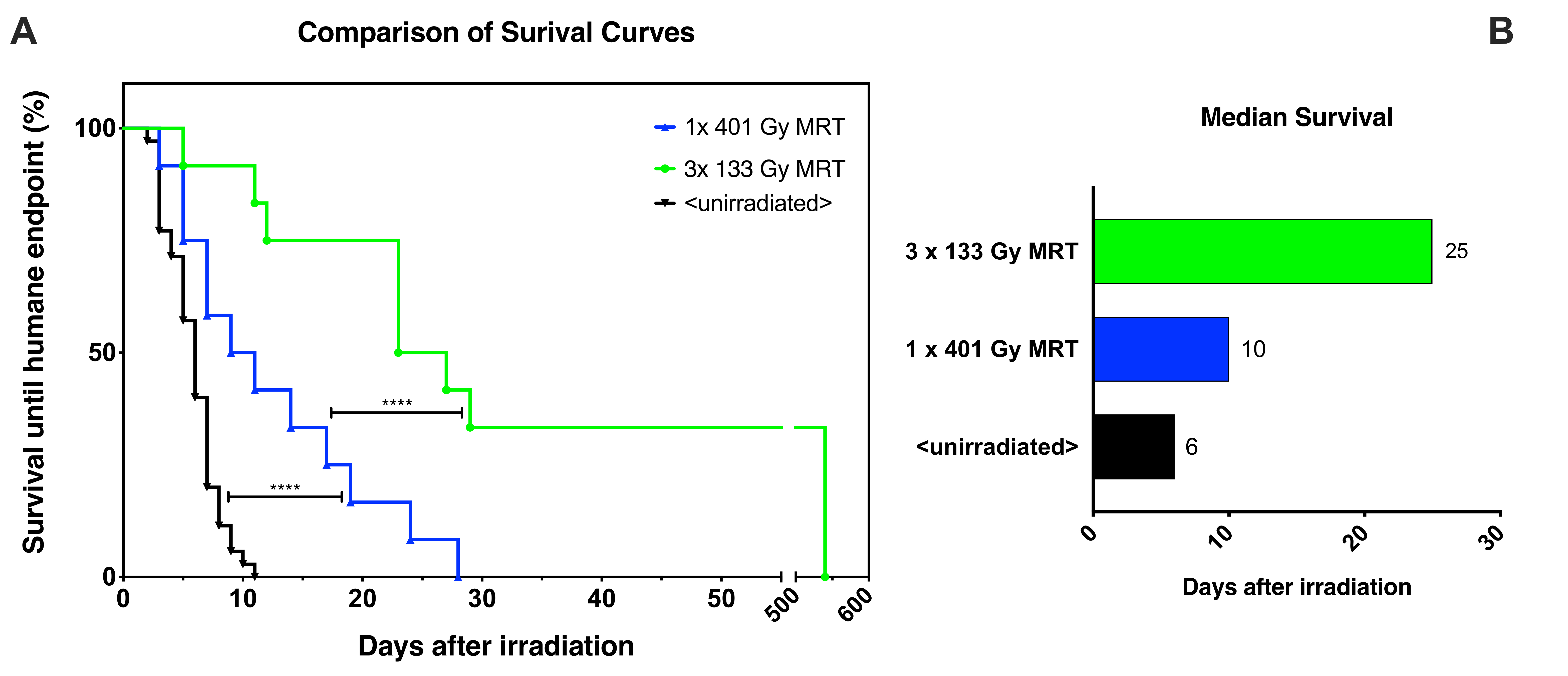 Cancers 12 02656 g003