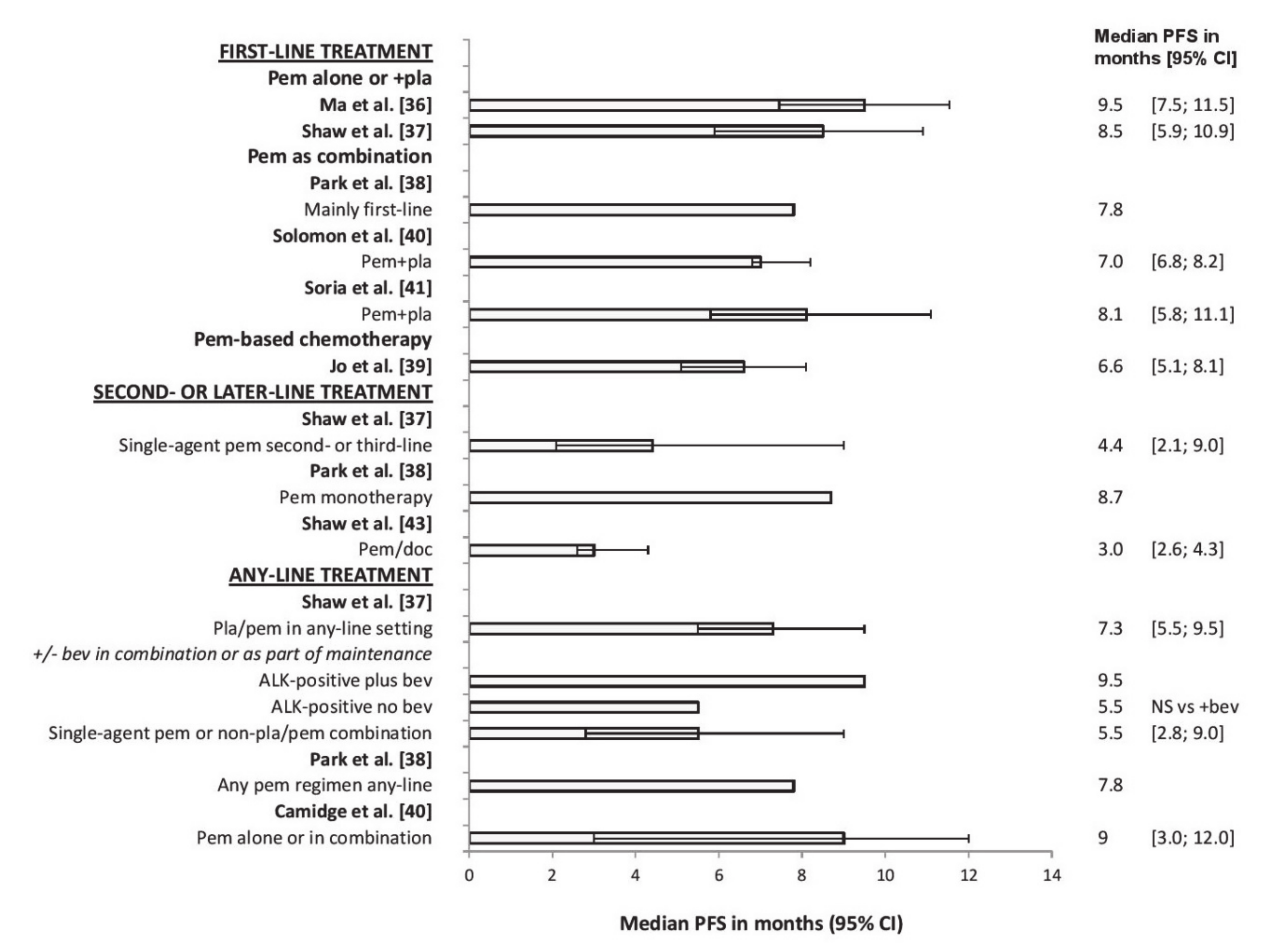 Cancers 12 02658 g002