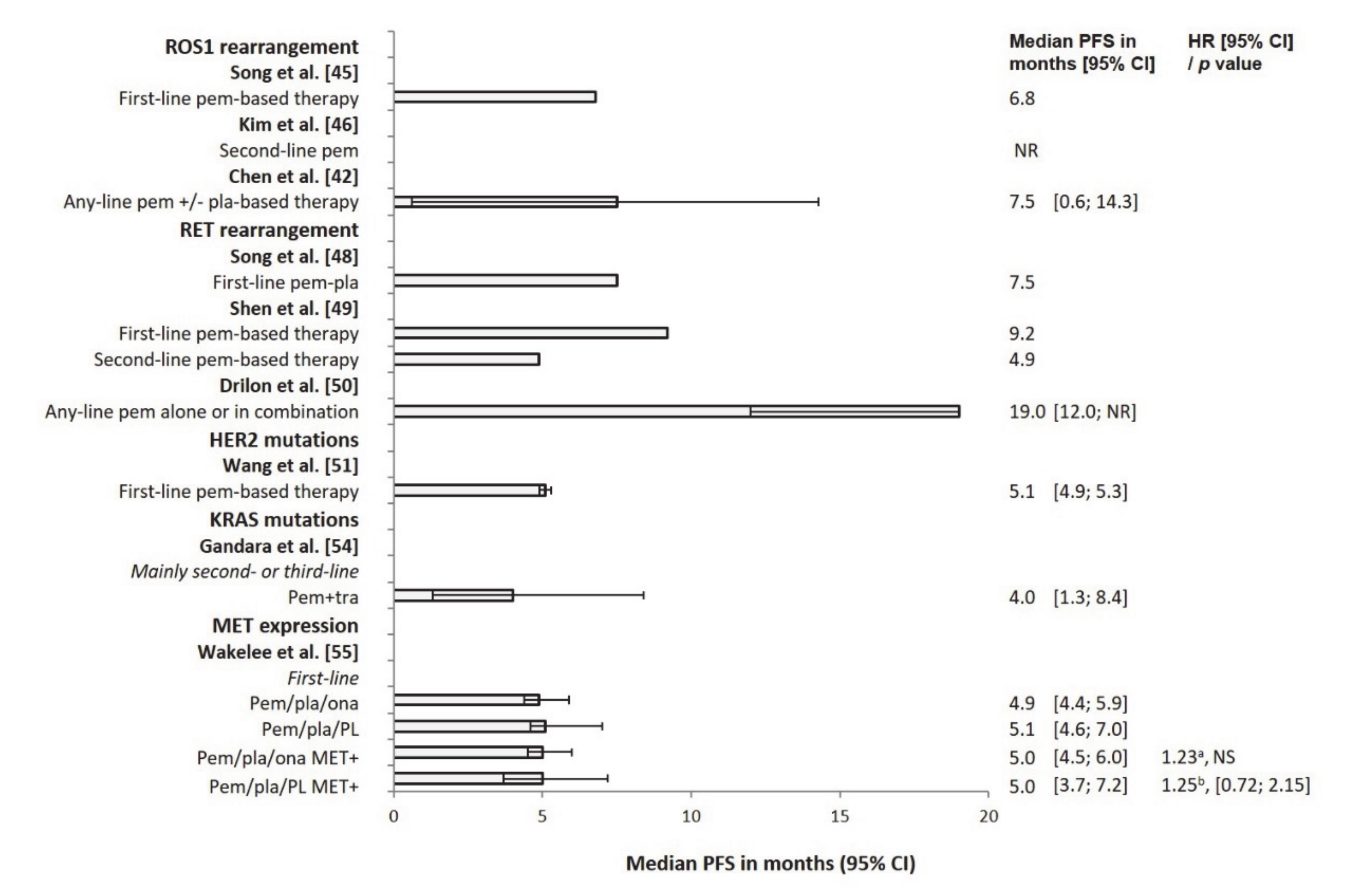 Cancers 12 02658 g003