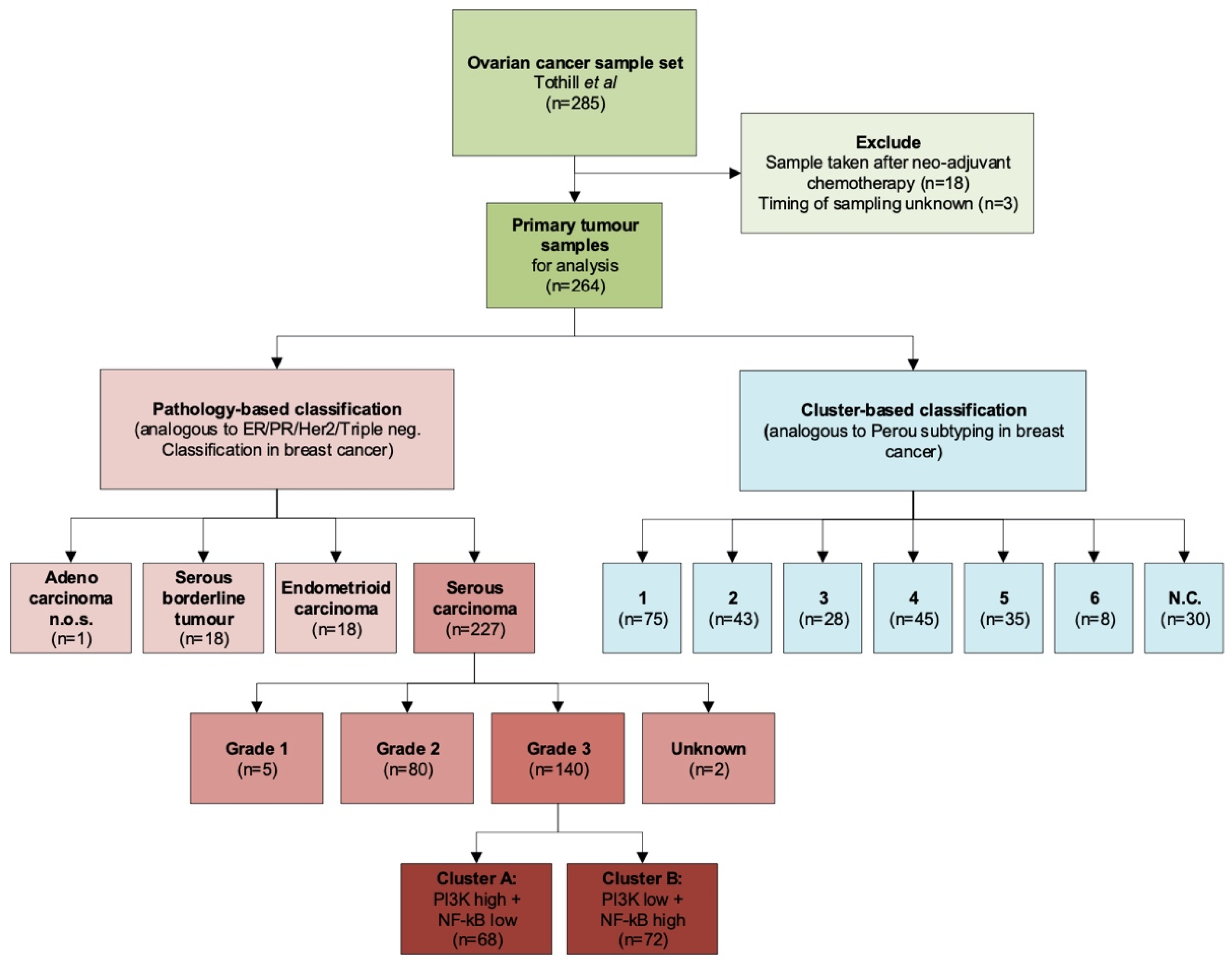 Cancers 12 02660 g001 Cancers 12 02660 g001