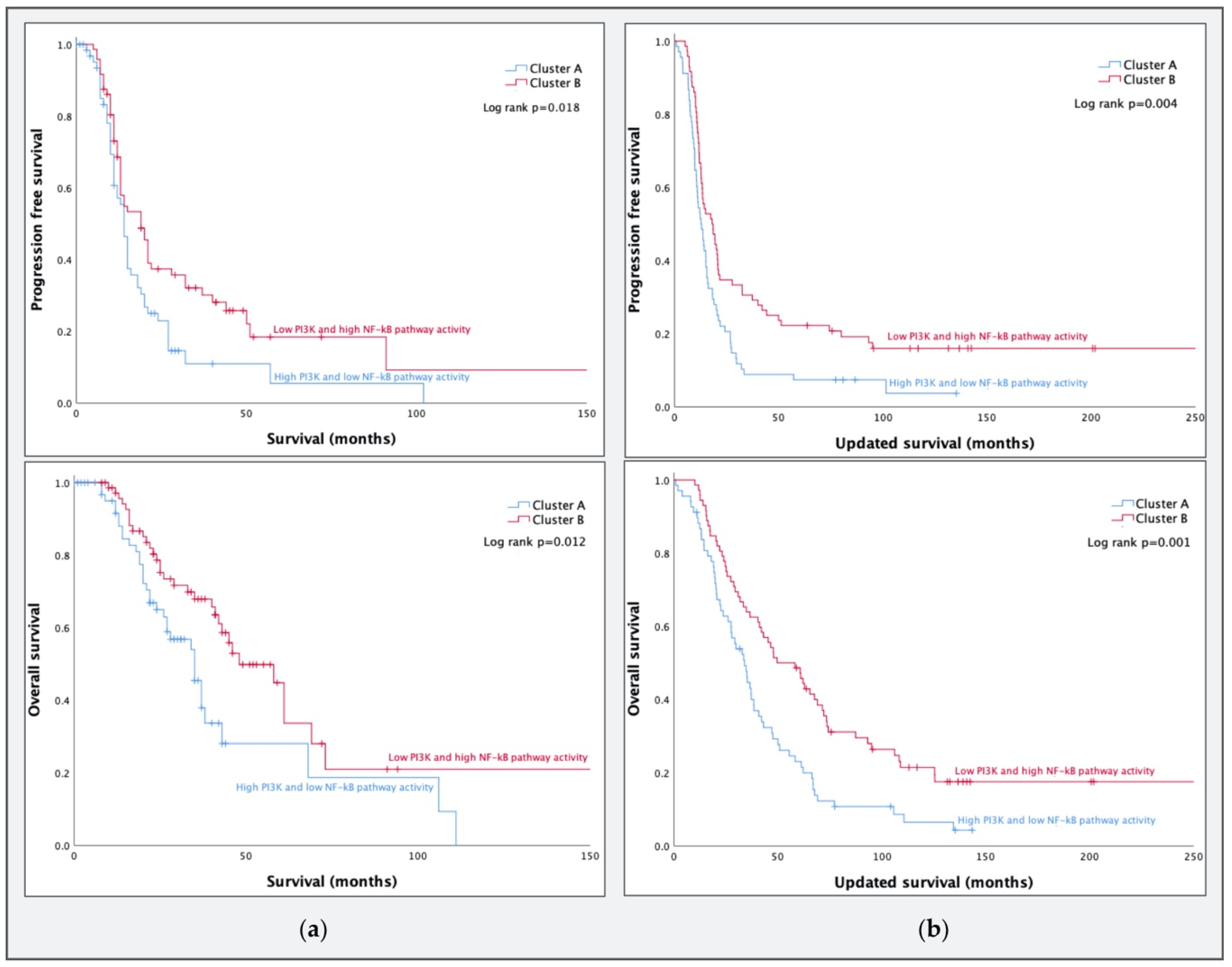 Cancers 12 02660 g002 Cancers 12 02660 g002