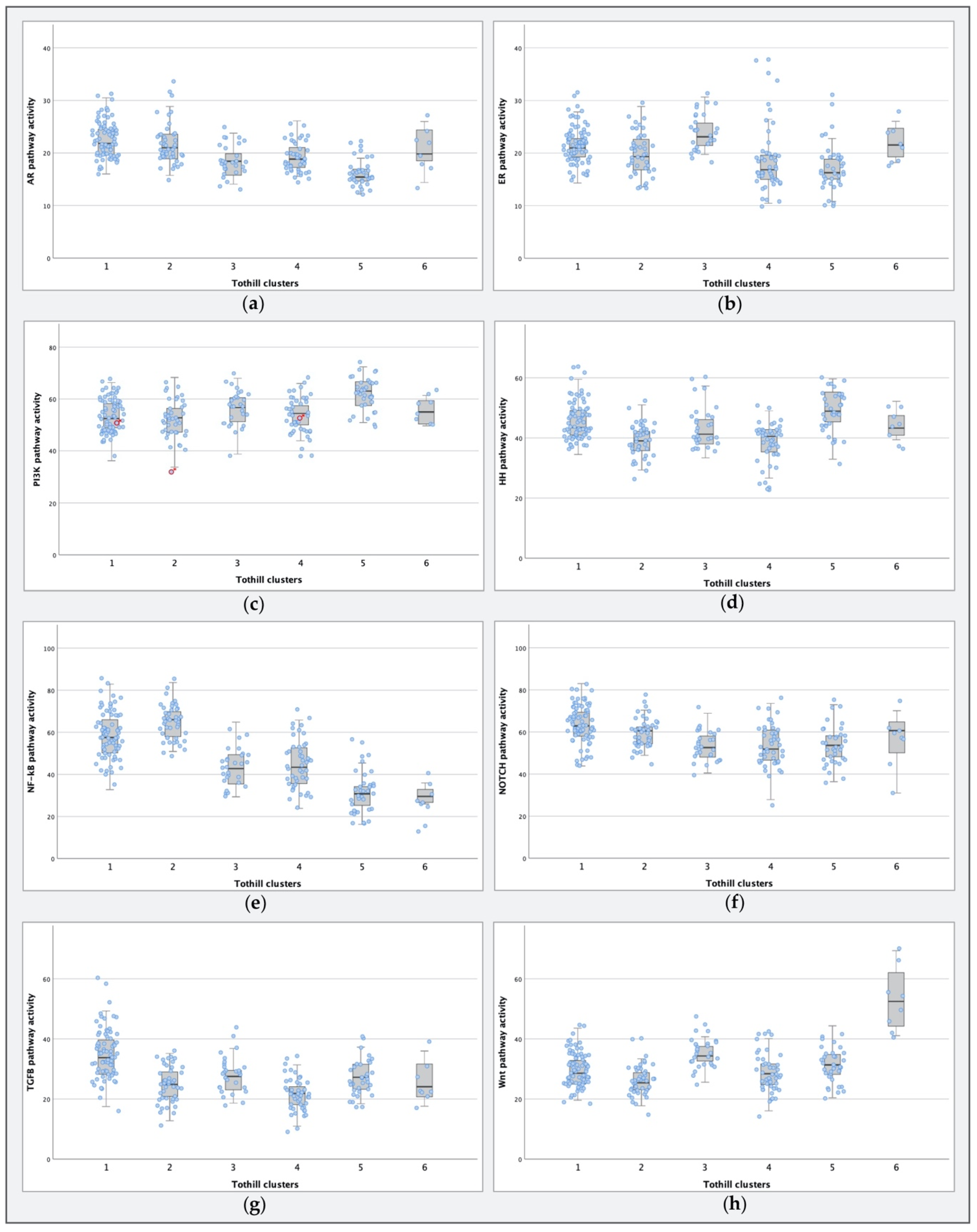 Cancers 12 02660 g004 Cancers 12 02660 g004