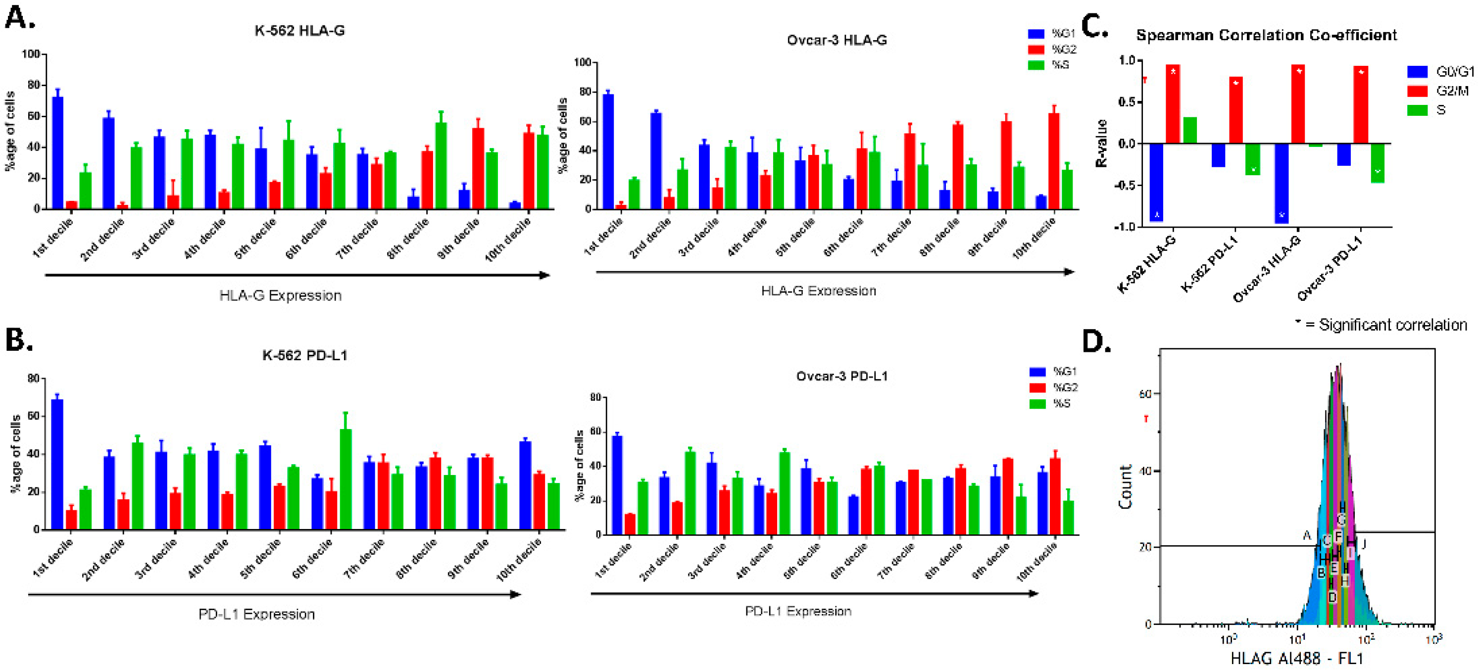 Cancers 12 02661 g002