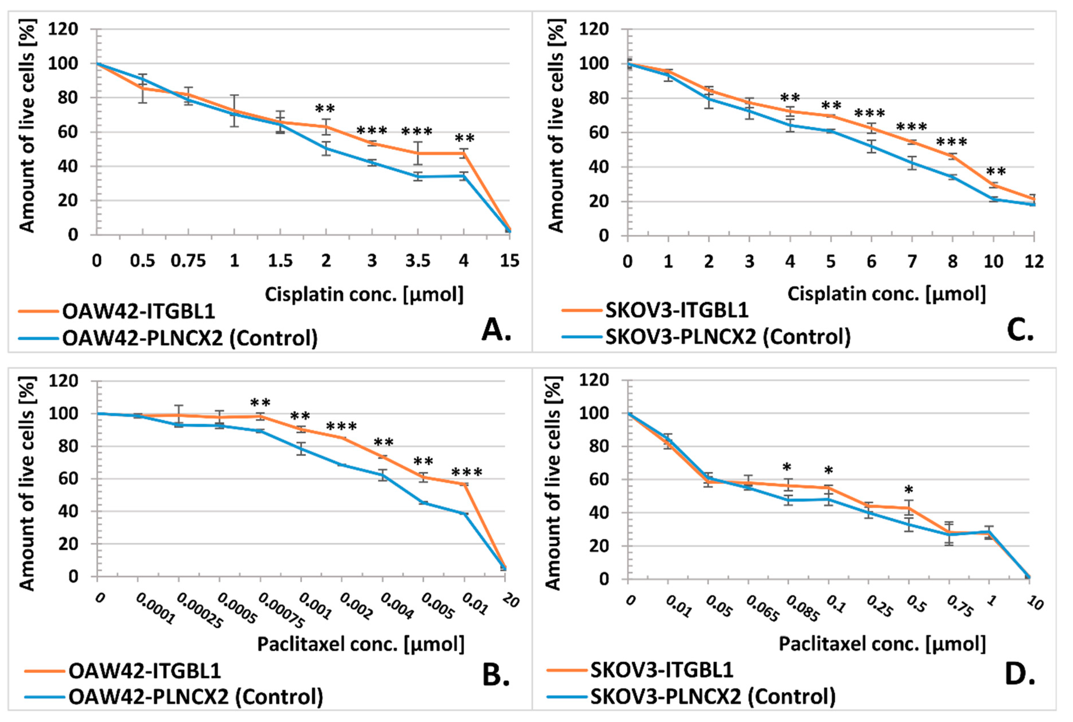 Cancers 12 02676 g007