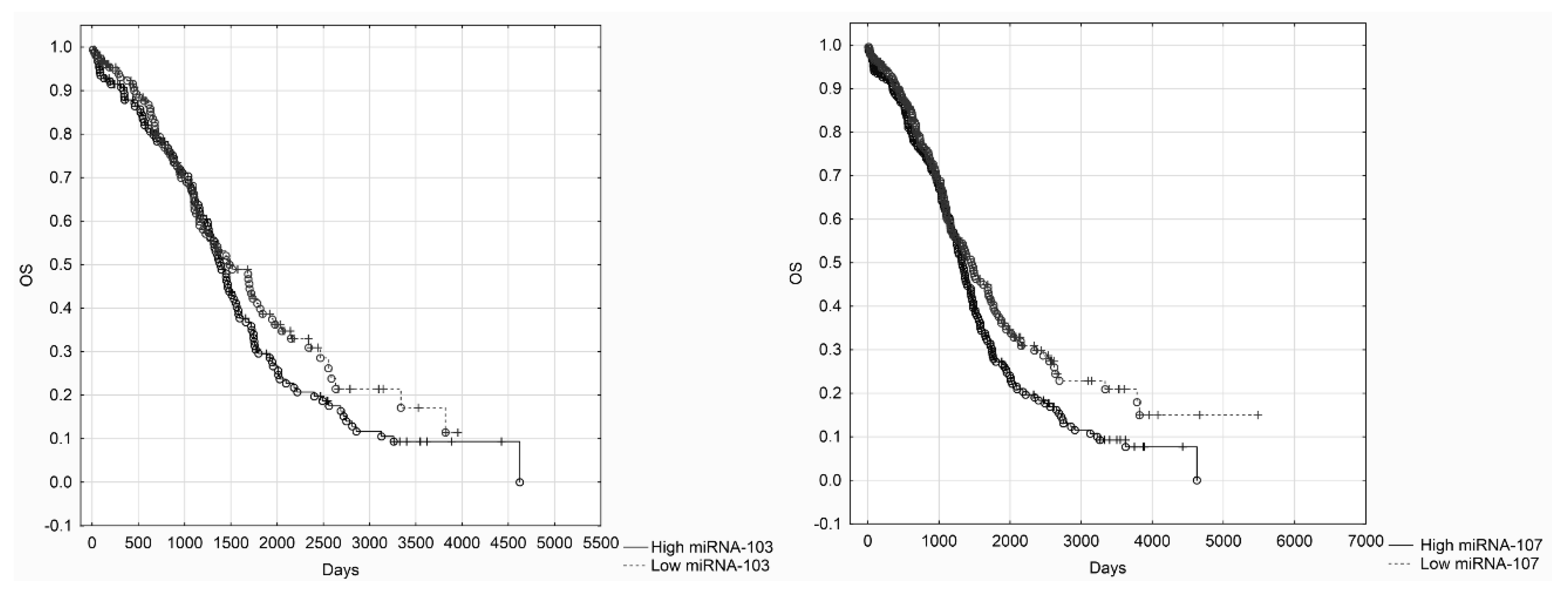 Cancers 12 02680 g005