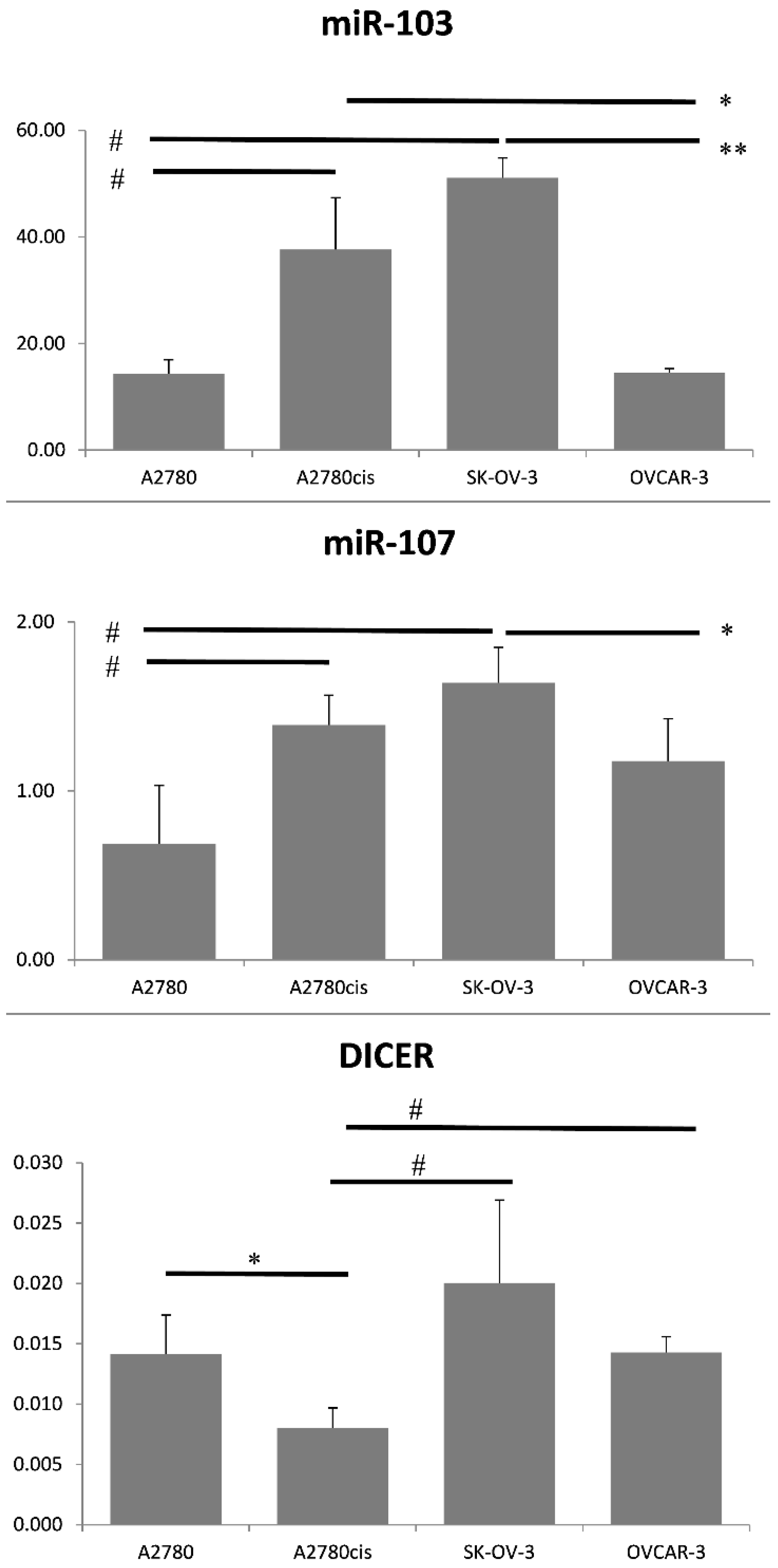 Cancers 12 02680 g006