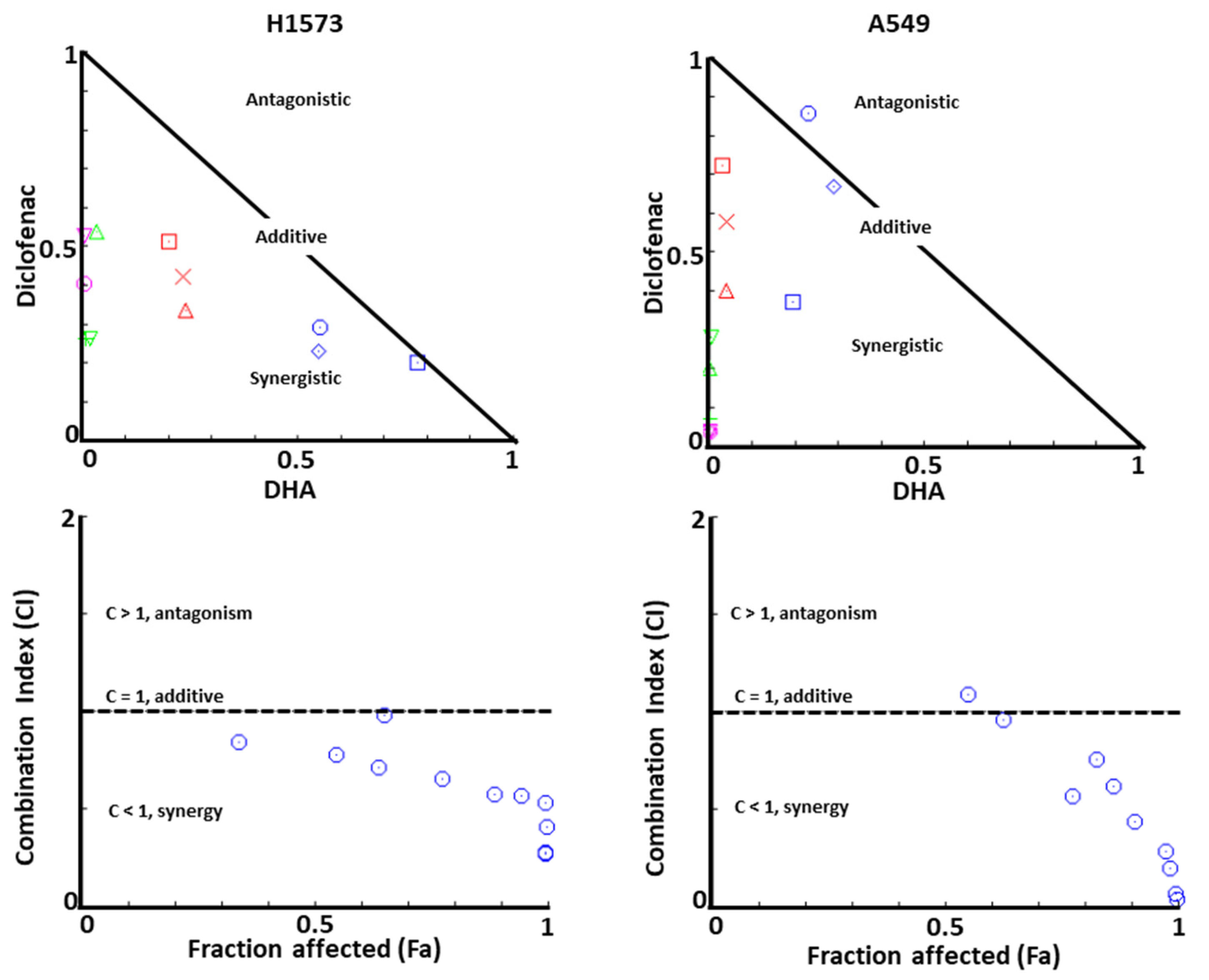 Cancers 12 02683 g003